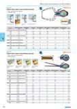 448 Digital Caliper Gages external Measuring Type Dust water protection grade IP67 With data output Type of contact points 4 Mitutoyo Measuring range Graduation Accuracy J Каталог NORGAU 2015 Инструмент режущий измерительный слесарно-монтажный Стр. 432