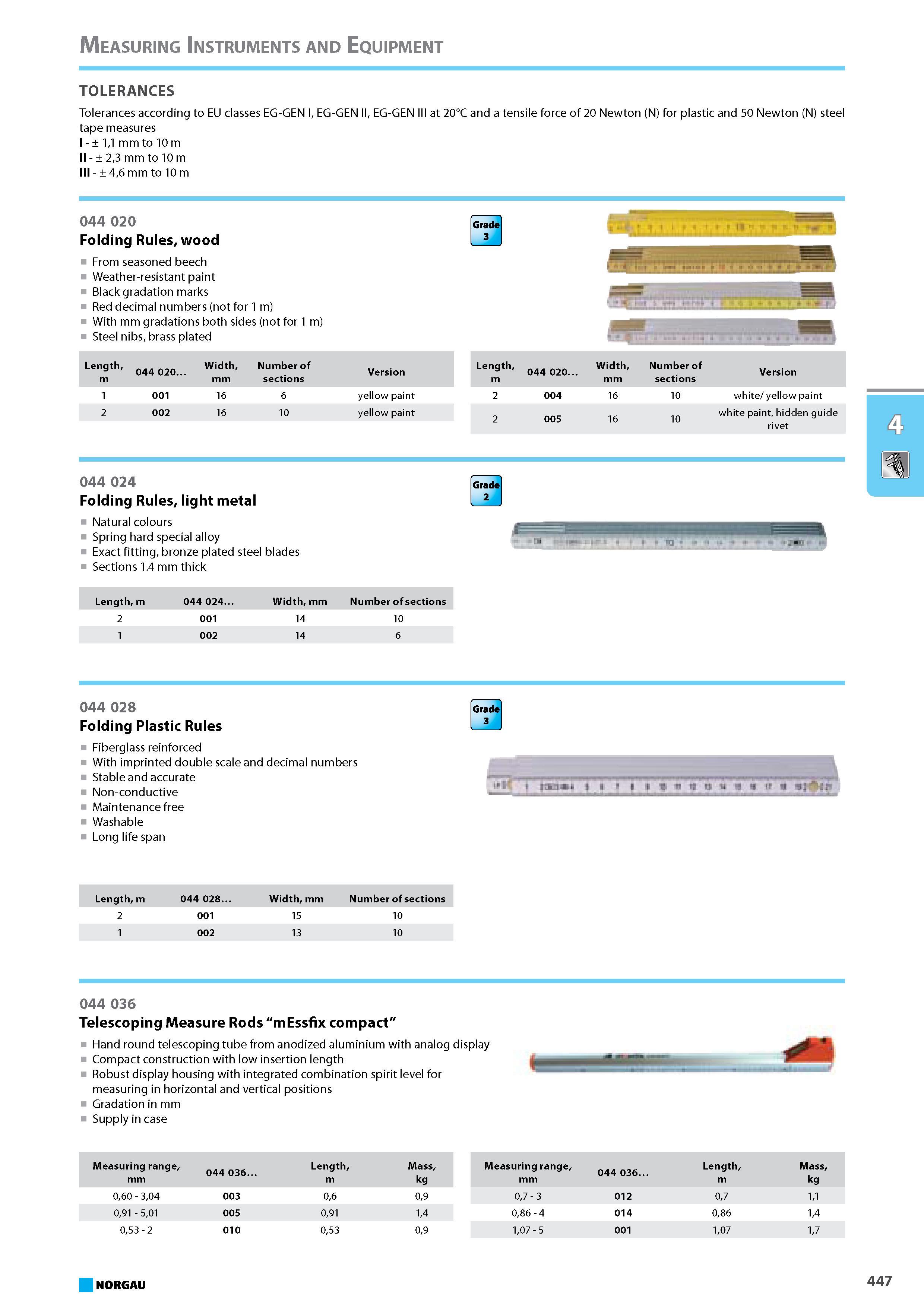 463 Tolerances according to EU classes EG-GEN III at 20C and a tensile force of 20 Newton (N) for plastic and 50 Newton (N) steel tape measures - 11 mm to 10 m - 23 mm to Каталог NORGAU 2015 Инструмент режущий измерительный слесарно-монтажный Стр. 447