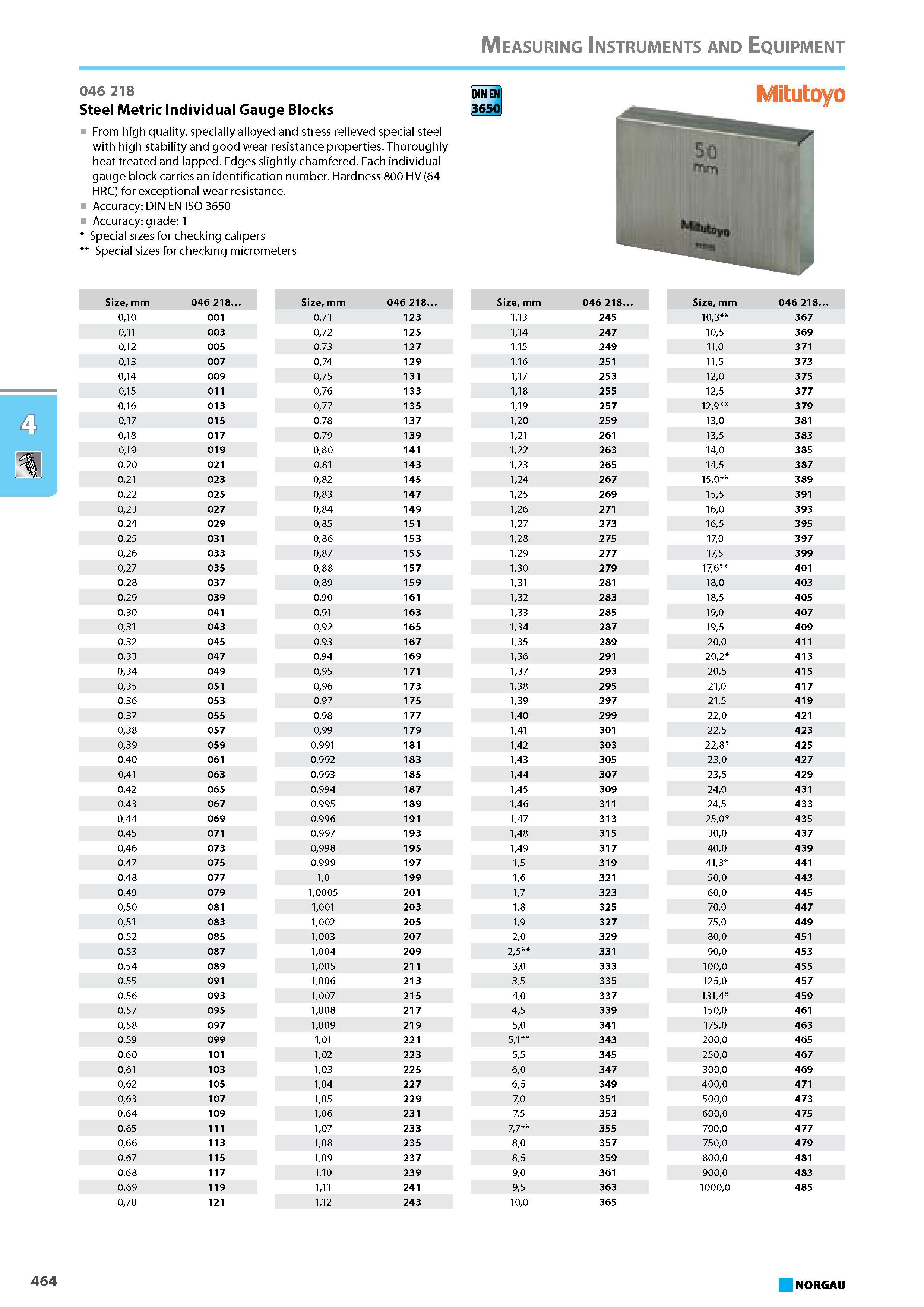 480 Steel Metric Individual Gauge Blocks From high quality specially alloyed and stress relieved special steel with high stability and good wear resistance properties. Tho Каталог NORGAU 2015 Инструмент режущий измерительный слесарно-монтажный Стр. 464