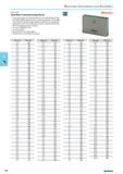 480 Steel Metric Individual Gauge Blocks From high quality specially alloyed and stress relieved special steel with high stability and good wear resistance properties. Tho Каталог NORGAU 2015 Инструмент режущий измерительный слесарно-монтажный Стр. 464