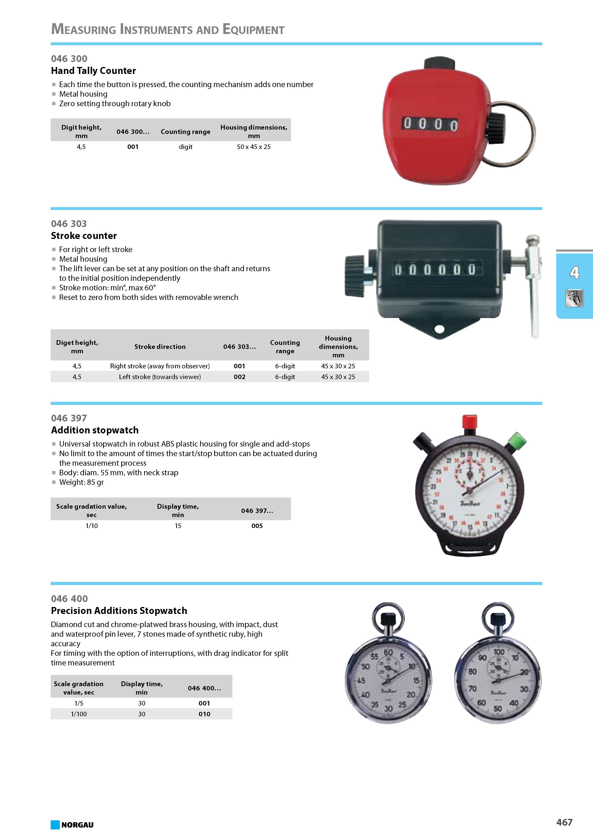 483 Hand Tally Counter Each time the button is pressed the counting mechanism adds one number Metal housing Zero setting through rotary knob Digit height mm 45 Counting ra Каталог NORGAU 2015 Инструмент режущий измерительный слесарно-монтажный Стр. 467