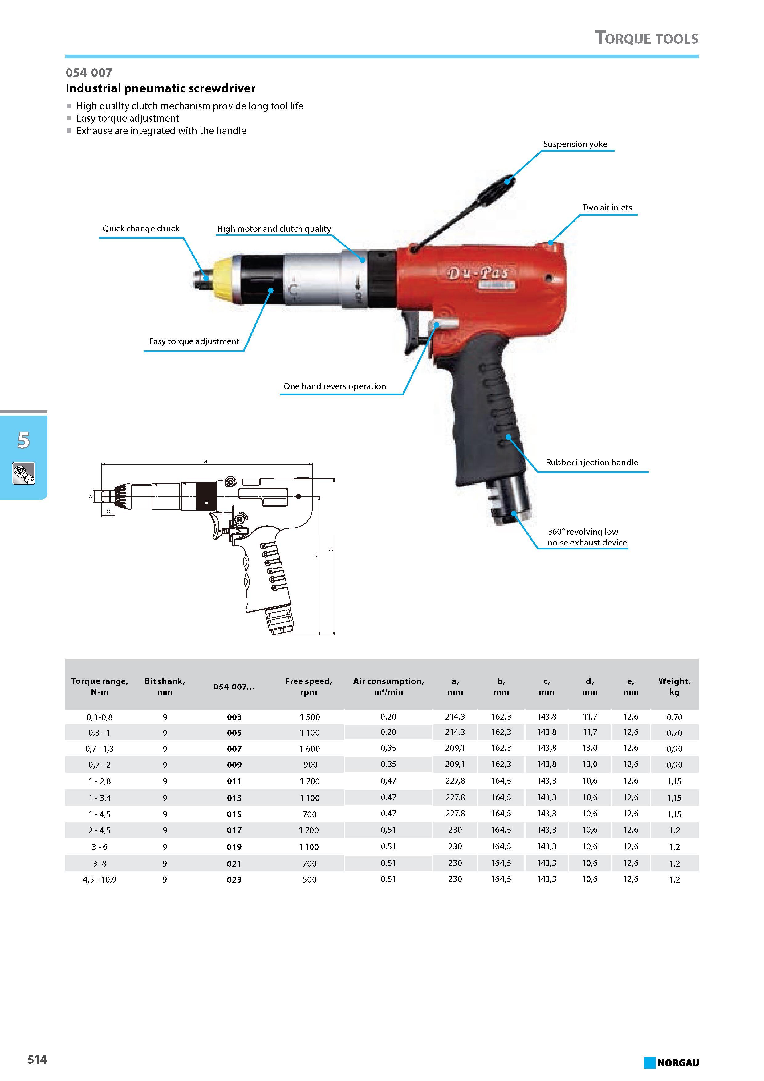 530 Industrial pneumatic screwdriver High quality clutch mechanism provide long tool life Easy torque adjustment Exhause are integrated with the handle Suspension yoke Qui Каталог NORGAU 2015 Инструмент режущий измерительный слесарно-монтажный Стр. 514