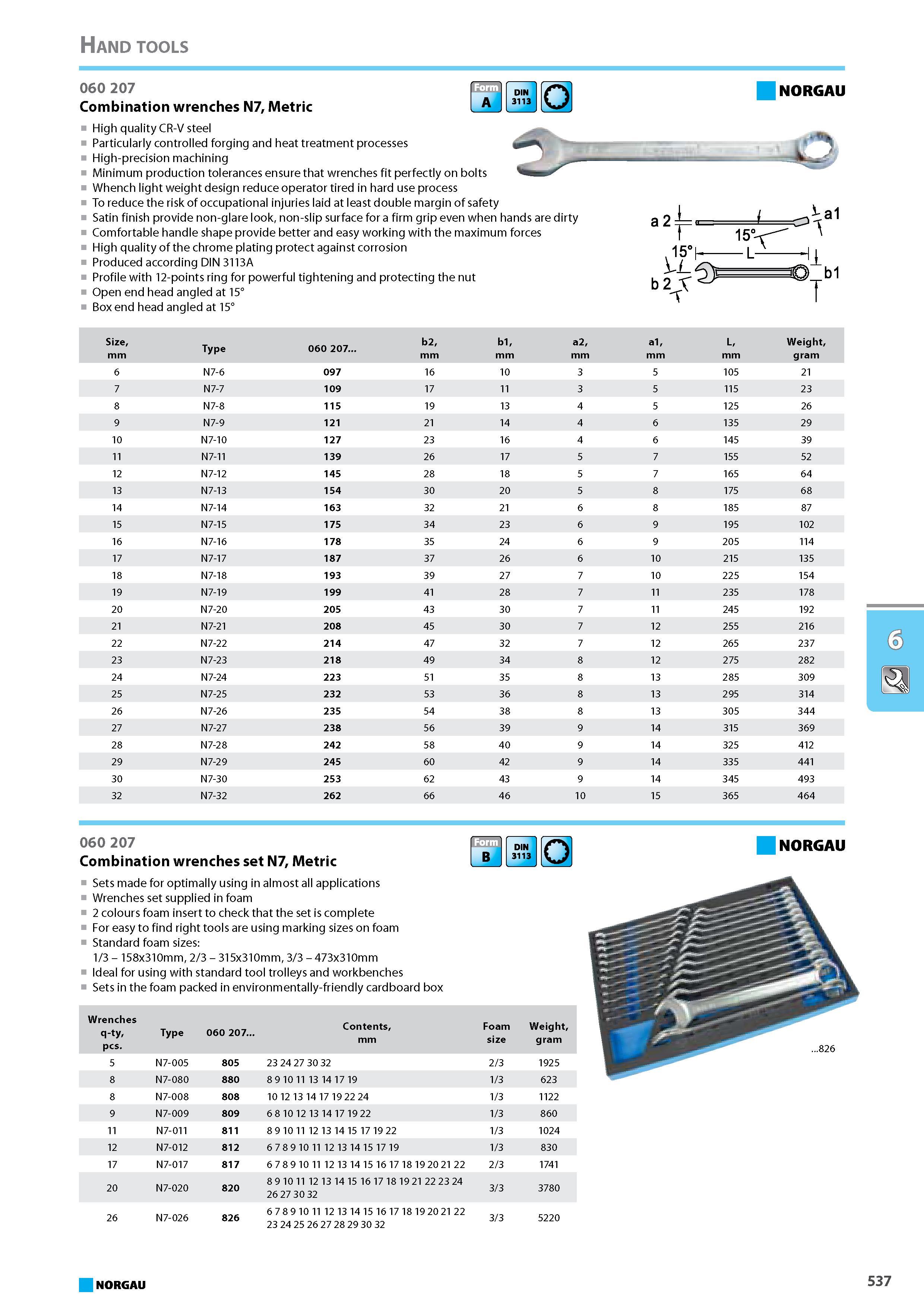 553 Combination wrenches N7 Metric LaJ DIN 3113 a High quality CR-V steel Particularly controlled forging and heat treatment processes High-precision machining Minimum pro Каталог NORGAU 2015 Инструмент режущий измерительный слесарно-монтажный Стр. 537