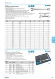 553 Combination wrenches N7 Metric LaJ DIN 3113 a High quality CR-V steel Particularly controlled forging and heat treatment processes High-precision machining Minimum pro Каталог NORGAU 2015 Инструмент режущий измерительный слесарно-монтажный Стр. 537