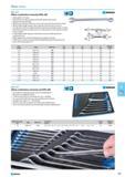 555 Offset combination wrenches N7B SAE AF NORGAU High quality CR-V steel Particularly controlled forging and heat threatment processes High-precision machining Minimum pr Каталог NORGAU 2015 Инструмент режущий измерительный слесарно-монтажный Стр. 539