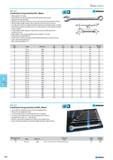 556 Combination long wrenches N7L Metric High quality CR-V steel Particularly controlled forging and heat threatment processes High-precision machining Minimum production Каталог NORGAU 2015 Инструмент режущий измерительный слесарно-монтажный Стр. 540