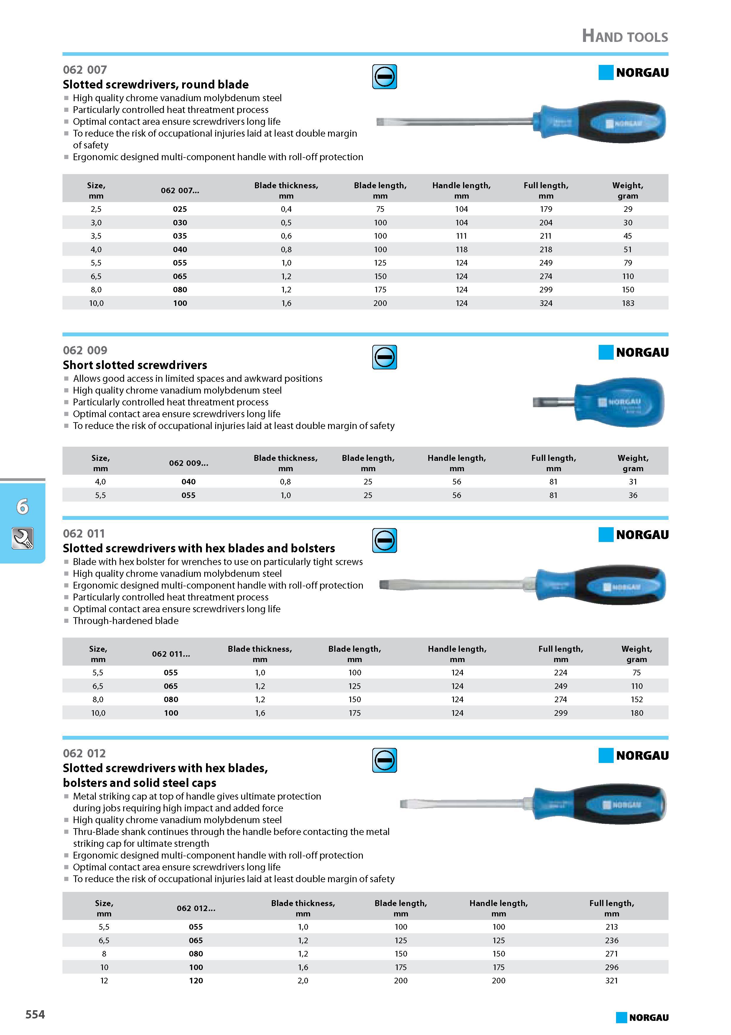 570 Slotted screwdrivers round blade High quality chrome vanadium molybdenum steel Particularly controlled heat threatment process Optimal contact area ensure screwdrivers Каталог NORGAU 2015 Инструмент режущий измерительный слесарно-монтажный Стр. 554