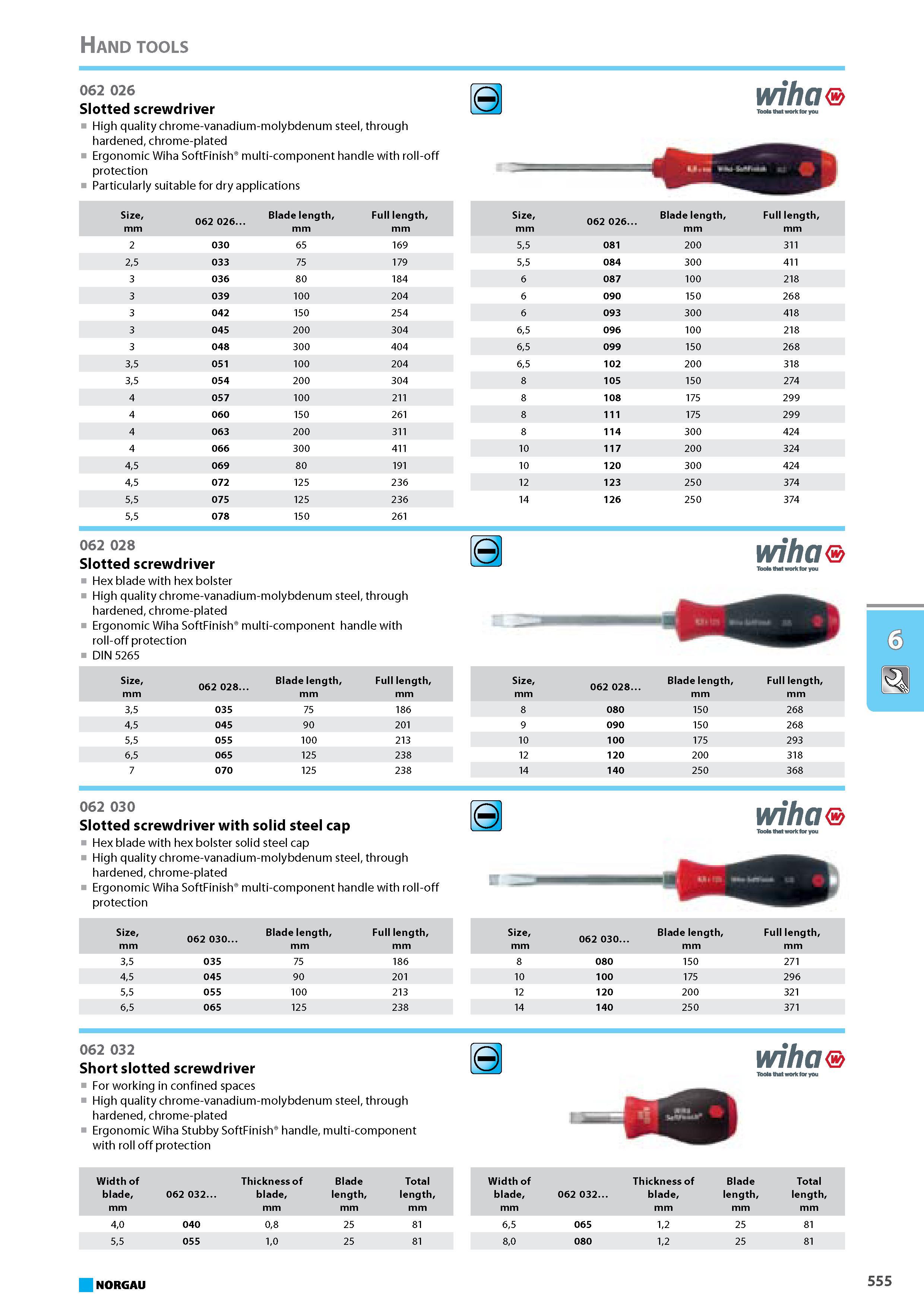 571 Slotted screwdriver High quality chrome-vanadium-molybdenum steel through hardened chrome-plated Ergonomic Wiha SoftFinish multi-component handle with roll-off protect Каталог NORGAU 2015 Инструмент режущий измерительный слесарно-монтажный Стр. 555