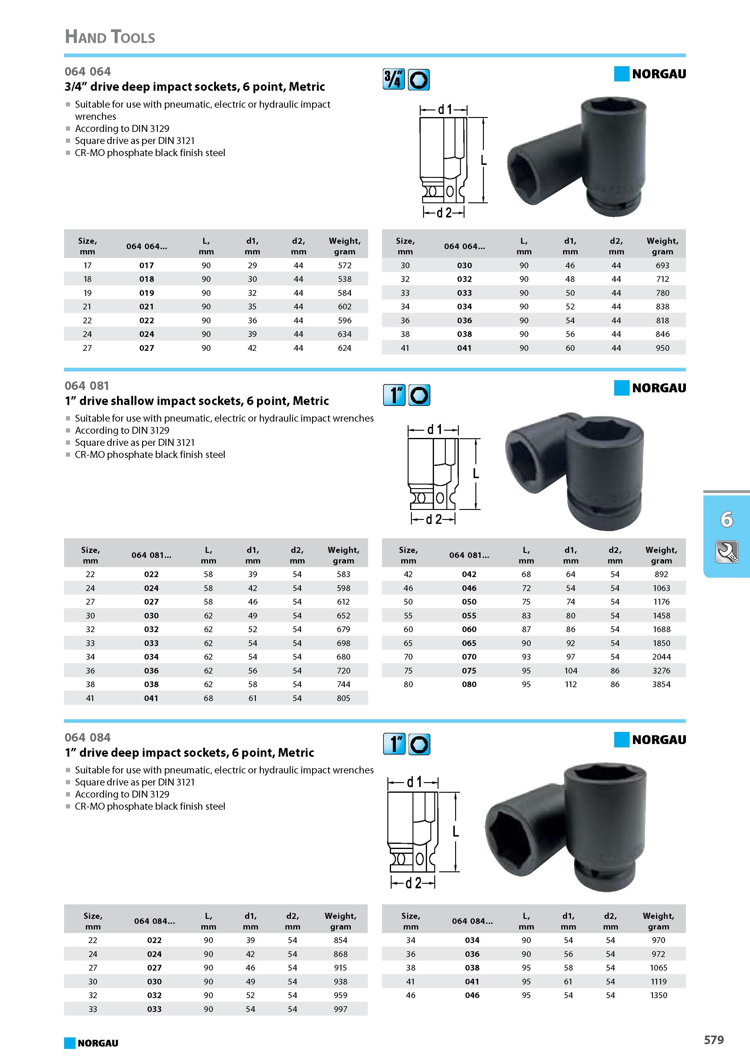 595 drive deep impact sockets 6 point 3/4 Metric Suitable for use with pneumatic electric or hydraulic impact wrenches According to DIN 3129 Square drive as per DIN 3121 C Каталог NORGAU 2015 Инструмент режущий измерительный слесарно-монтажный Стр. 579