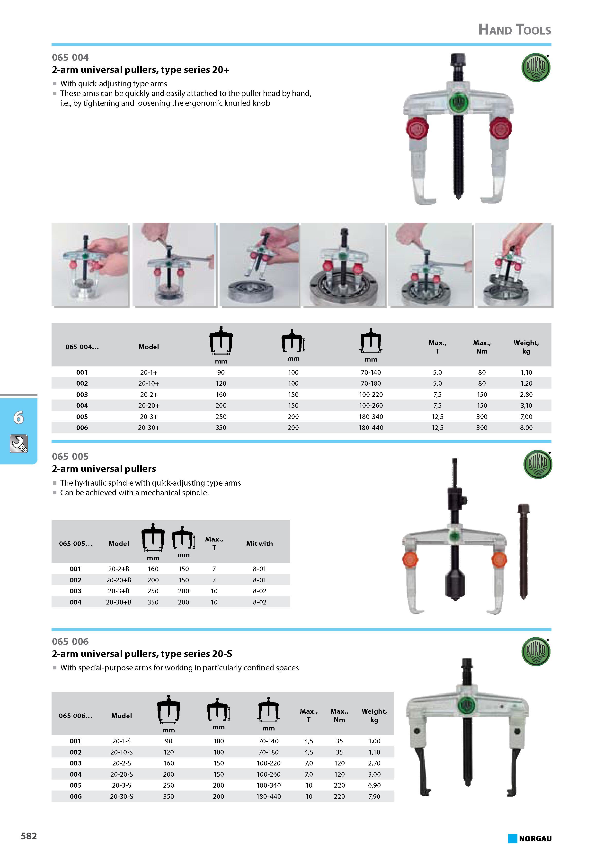 598 2-arm universal pullers type series 20+ With quick-adjusting type arms These arms can be quickly and easily attached to the puller head by hand i.e. by tightening and Каталог NORGAU 2015 Инструмент режущий измерительный слесарно-монтажный Стр. 582
