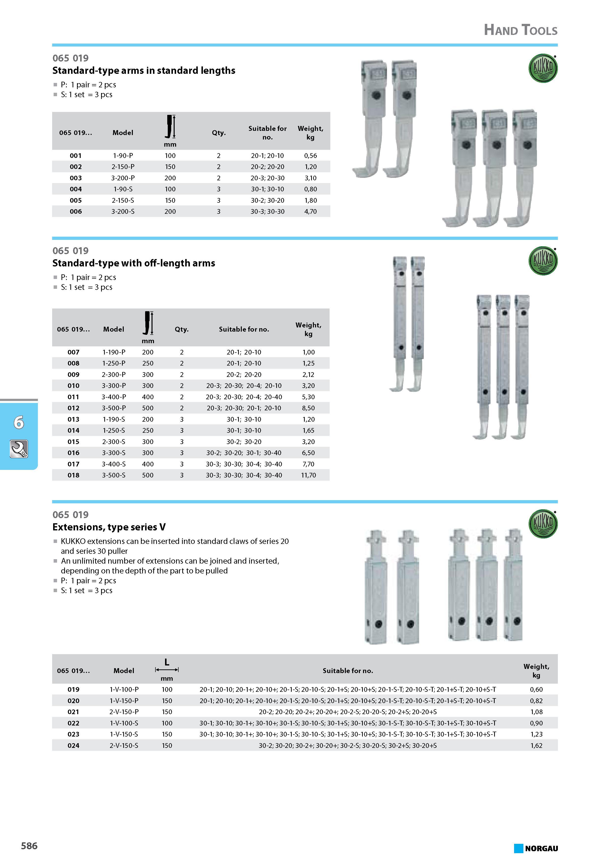602 Extensions type series V KUKKO extensions can be inserted into standard claws of series 20 and series 30 puller An unlimited number of extensions can be joined and ins Каталог NORGAU 2015 Инструмент режущий измерительный слесарно-монтажный Стр. 586