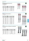 603 Quick-adjusting type special-purpose arms for confined spaces P 1 pair 2 pcs S 1 set 3 pcs 065 019. Model JI mm Qty. Suitable for no. Weight kg 025 1-92-P 100 2 20-1+ Каталог NORGAU 2015 Инструмент режущий измерительный слесарно-монтажный Стр. 587