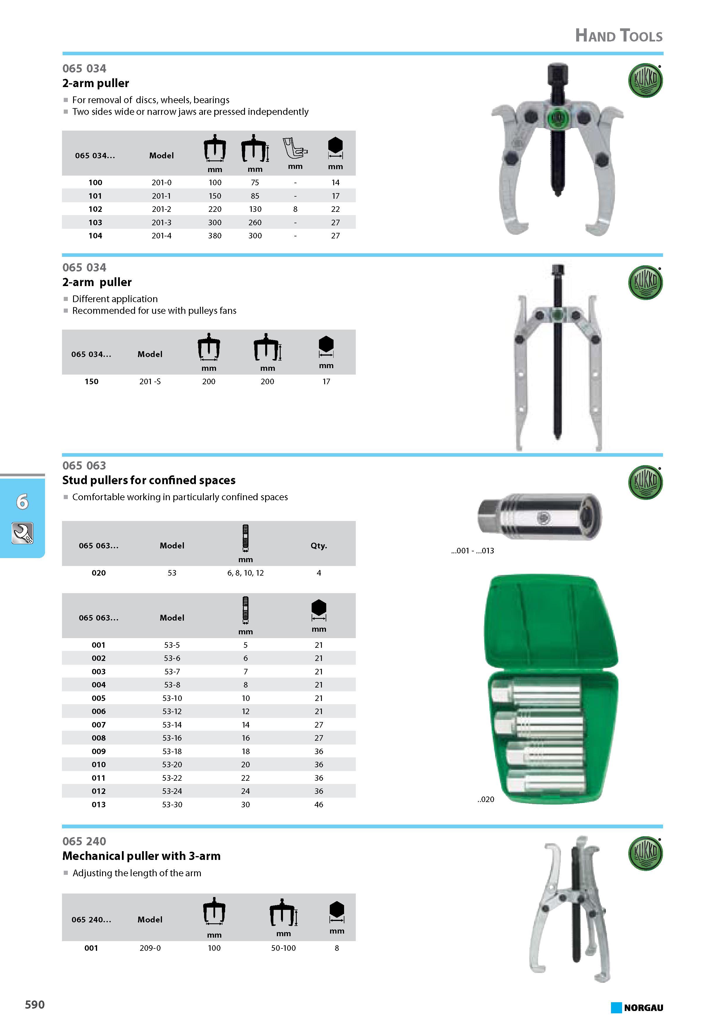 606 2-arm puller For removal of discs wheels bearings Two sides wide or narrow jaws are pressed independently 065 034. Model 6 ttl mm 100 201-0 100 75 - 14 101 201-1 150 8 Каталог NORGAU 2015 Инструмент режущий измерительный слесарно-монтажный Стр. 590