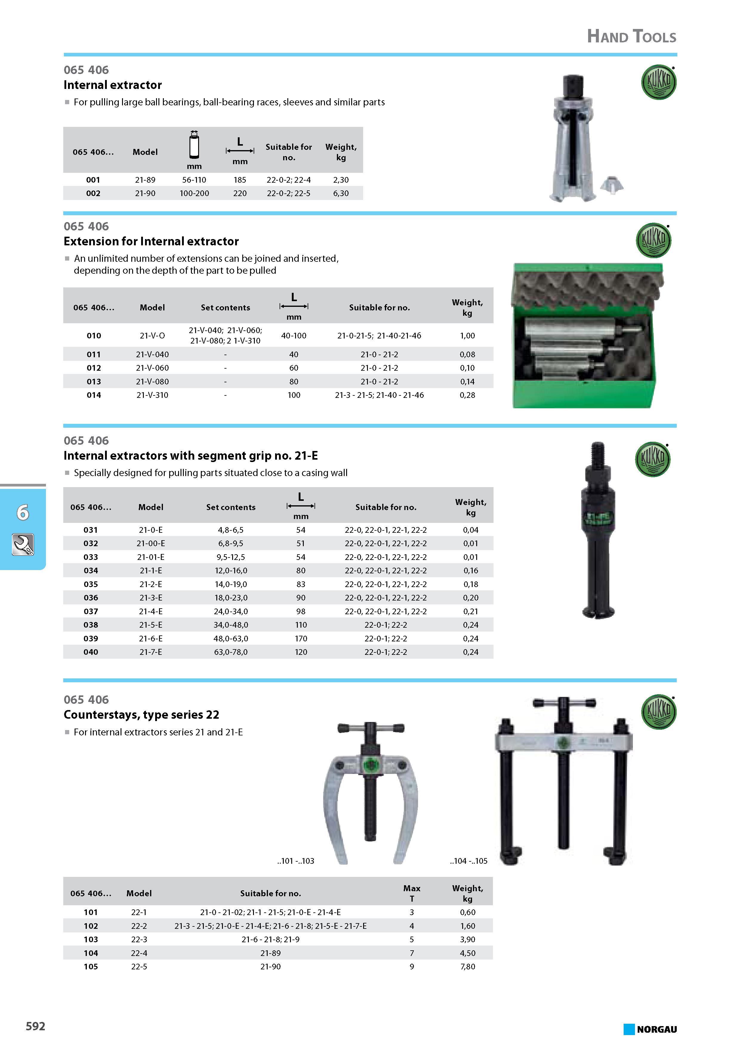608 Extension for Internal extractor An unlimited number of extensions can be joined and inserted depending on the depth of the part to be pulled 065 406. Model Set conten Каталог NORGAU 2015 Инструмент режущий измерительный слесарно-монтажный Стр. 592