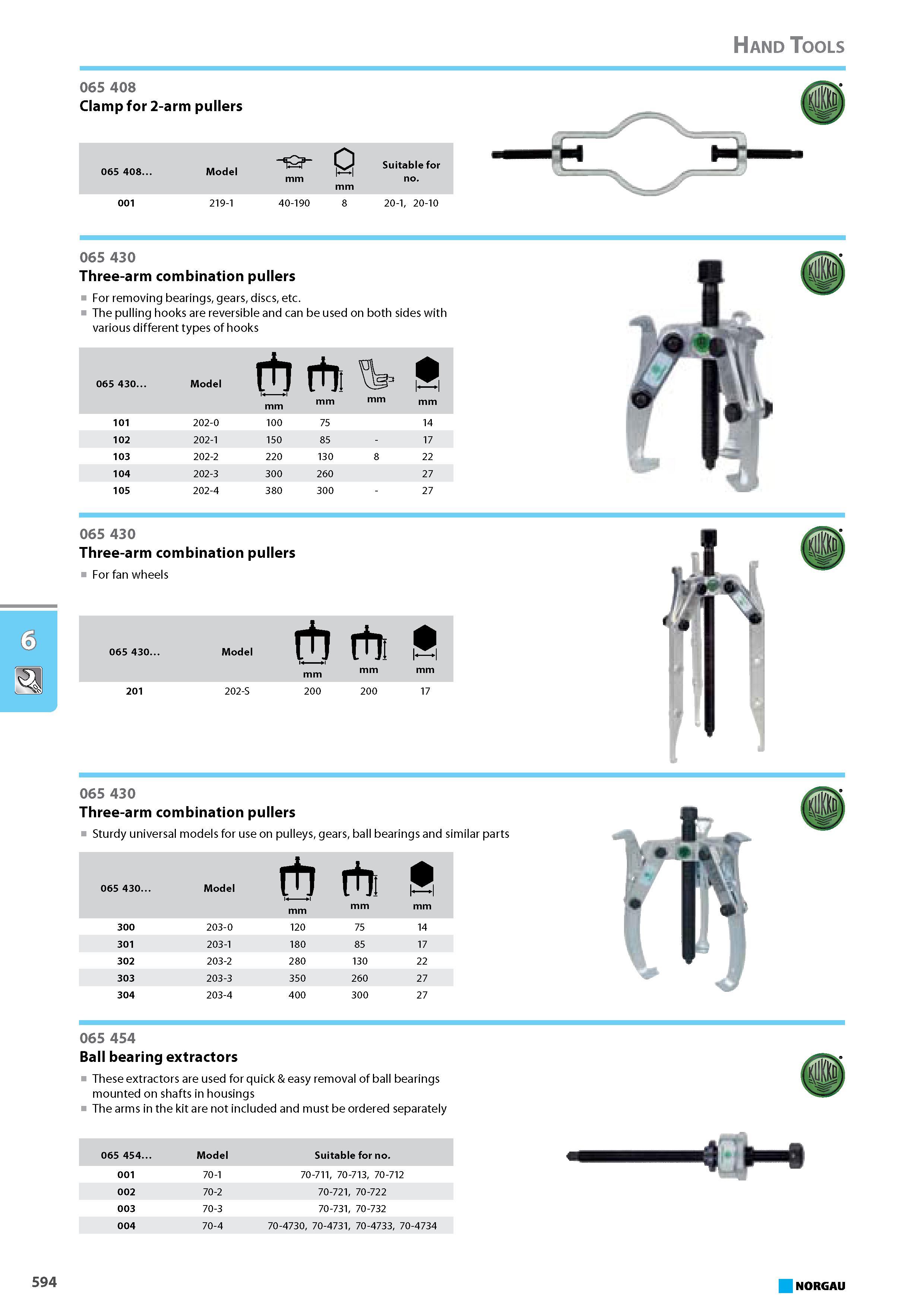 610 Three-arm combination pullers Sturdy universal models for use on pulleys gears ball bearings and similar parts Model rb rht ft 300 203-0 120 75 14 301 203-1 180 85 17 Каталог NORGAU 2015 Инструмент режущий измерительный слесарно-монтажный Стр. 594