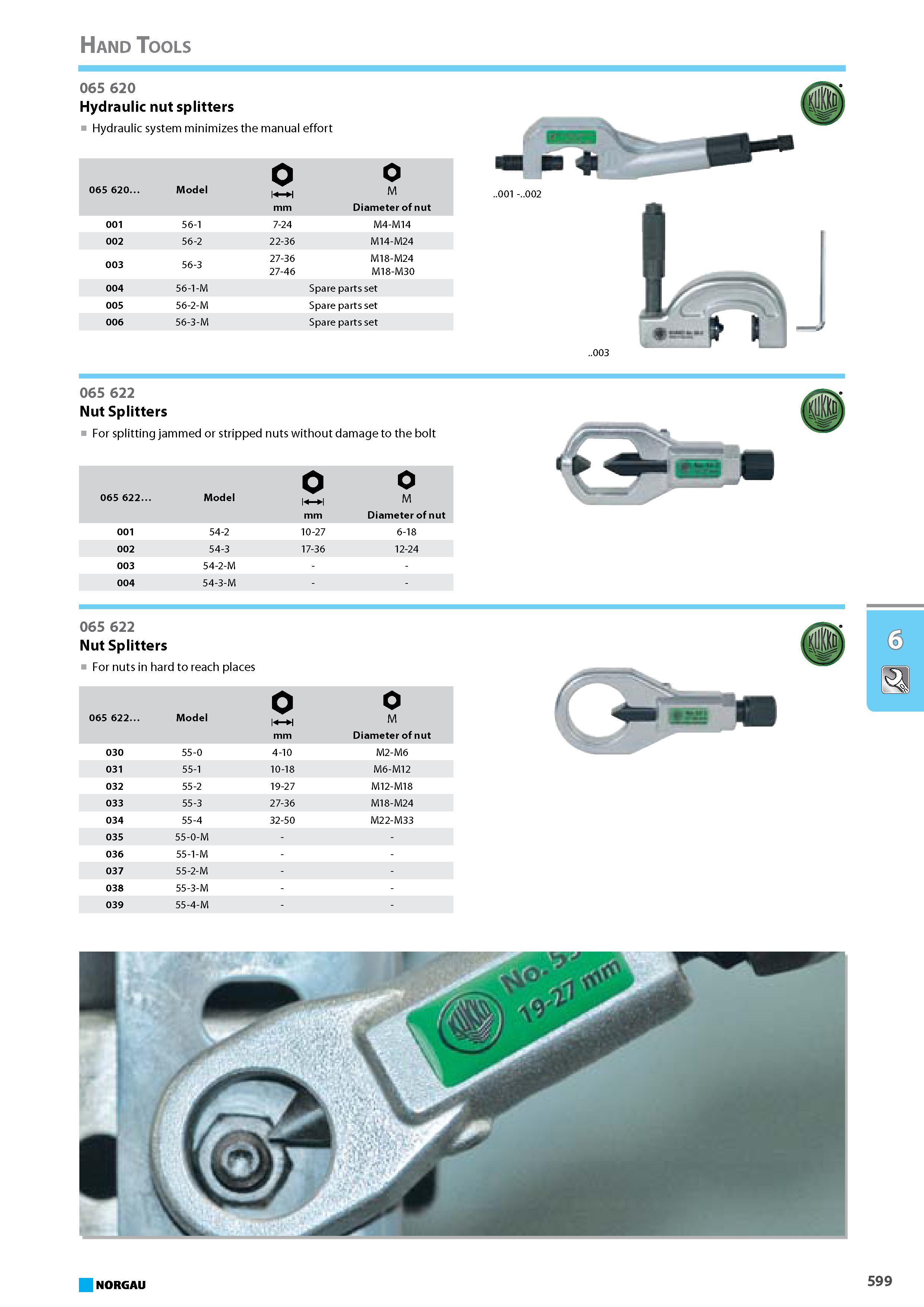 615 Hydraulic nut splitters Hydraulic system/minimizes the manual effort Nut Splitters For splitting jammed or stripped nuts without damage to the bolt 065 622. Model 0 mm Каталог NORGAU 2015 Инструмент режущий измерительный слесарно-монтажный Стр. 599