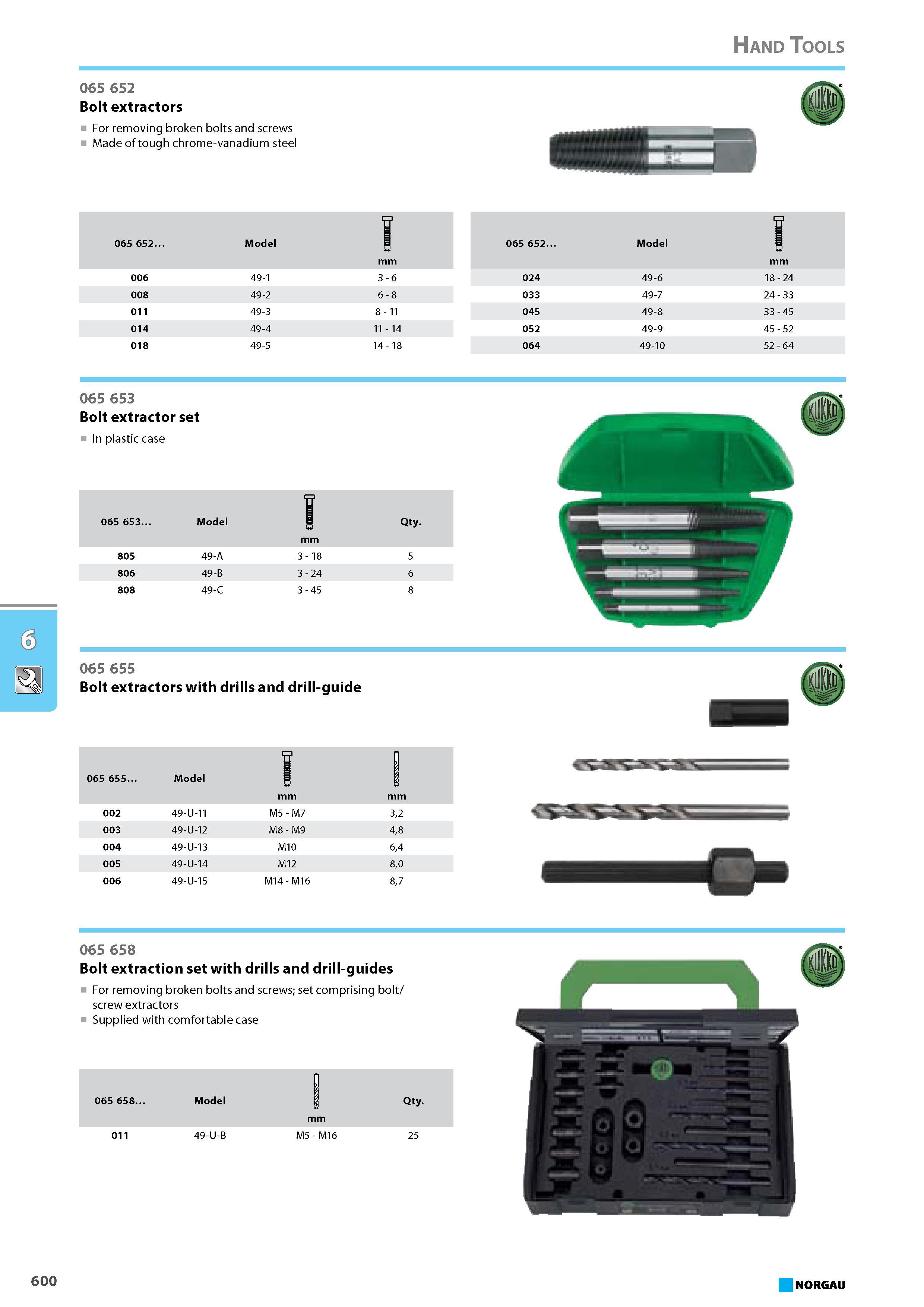 616 Bolt extractors For removing broken bolts and screws Made of tough chrome-vanadium steel 065 652. Model mm 065 652. Model mm Bolt extraction set with drills and drill- Каталог NORGAU 2015 Инструмент режущий измерительный слесарно-монтажный Стр. 600