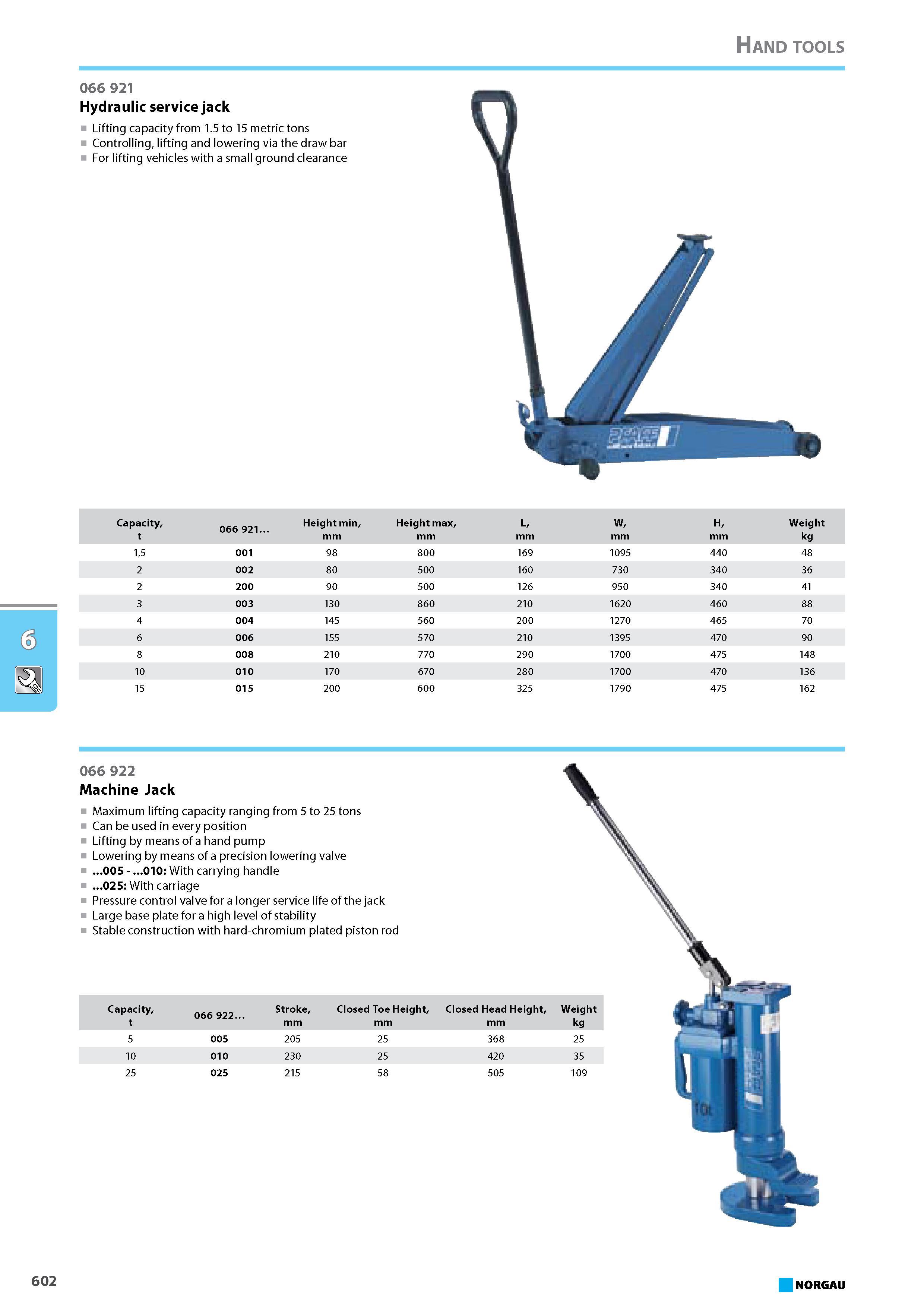 618 Hydraulic service jack Lifting capacity from 1.5 to 15 metric tons Controlling lifting and lowering via the draw bar For lifting vehicles with a small ground clearance Каталог NORGAU 2015 Инструмент режущий измерительный слесарно-монтажный Стр. 602