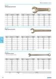 628 Striking open end wrench 069 010 Single open end wrench BomssmscE 069 035 Combination wrench 826 set of combination wrench Size mm 069 010. Length mm 6 006 75 7 007 80 Каталог NORGAU 2015 Инструмент режущий измерительный слесарно-монтажный Стр. 612
