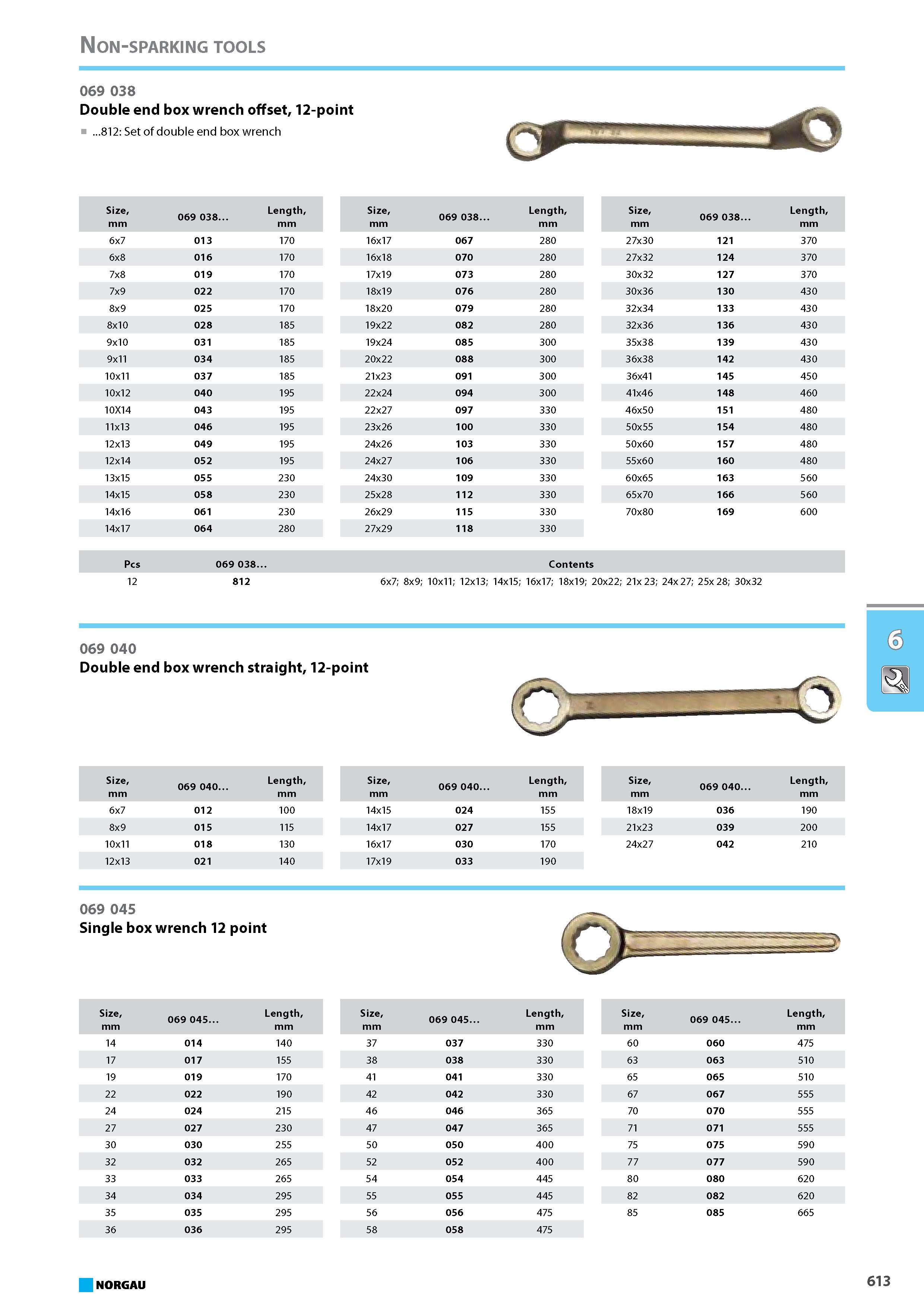 629 Double end box wrench offset 12-point 812 Set of double end box wrench Size mm 069 038. Length mm 6x7 013 170 6x8 016 170 7x8 019 170 7x9 022 170 8x9 025 170 8x10 028 Каталог NORGAU 2015 Инструмент режущий измерительный слесарно-монтажный Стр. 613