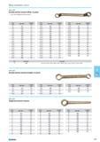 629 Double end box wrench offset 12-point 812 Set of double end box wrench Size mm 069 038. Length mm 6x7 013 170 6x8 016 170 7x8 019 170 7x9 022 170 8x9 025 170 8x10 028 Каталог NORGAU 2015 Инструмент режущий измерительный слесарно-монтажный Стр. 613