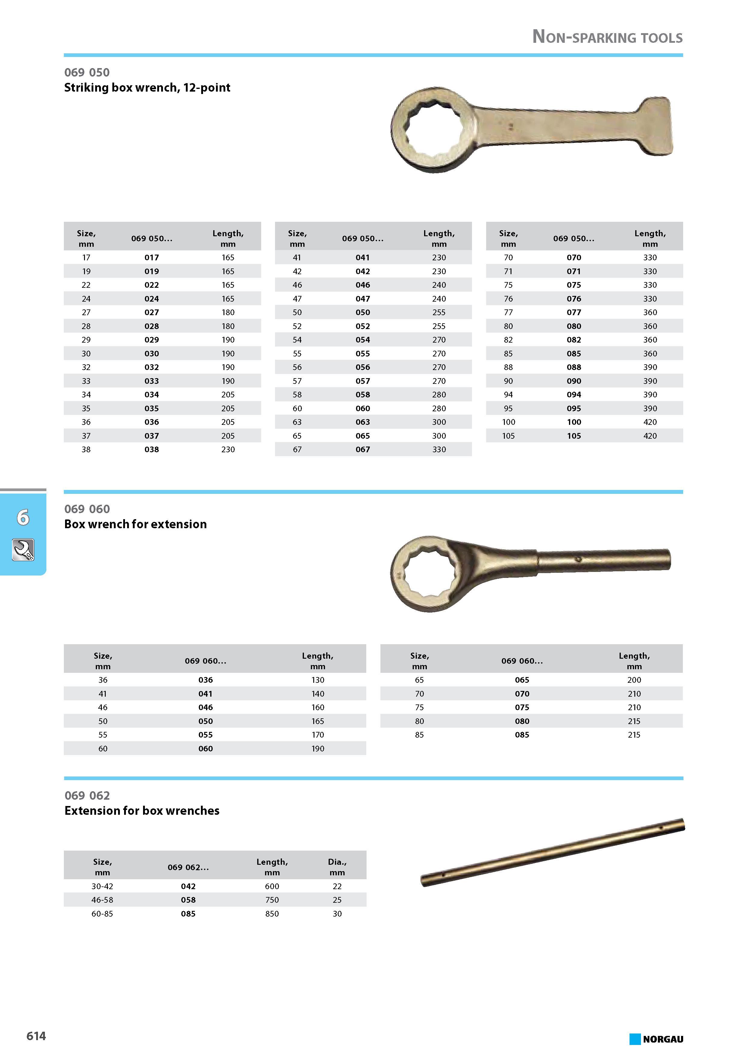 630 Striking box wrench 12-point 614 NORGAU Non-sparking tools 069 050 Каталог NORGAU 2015 Инструмент режущий измерительный слесарно-монтажный Стр. 614