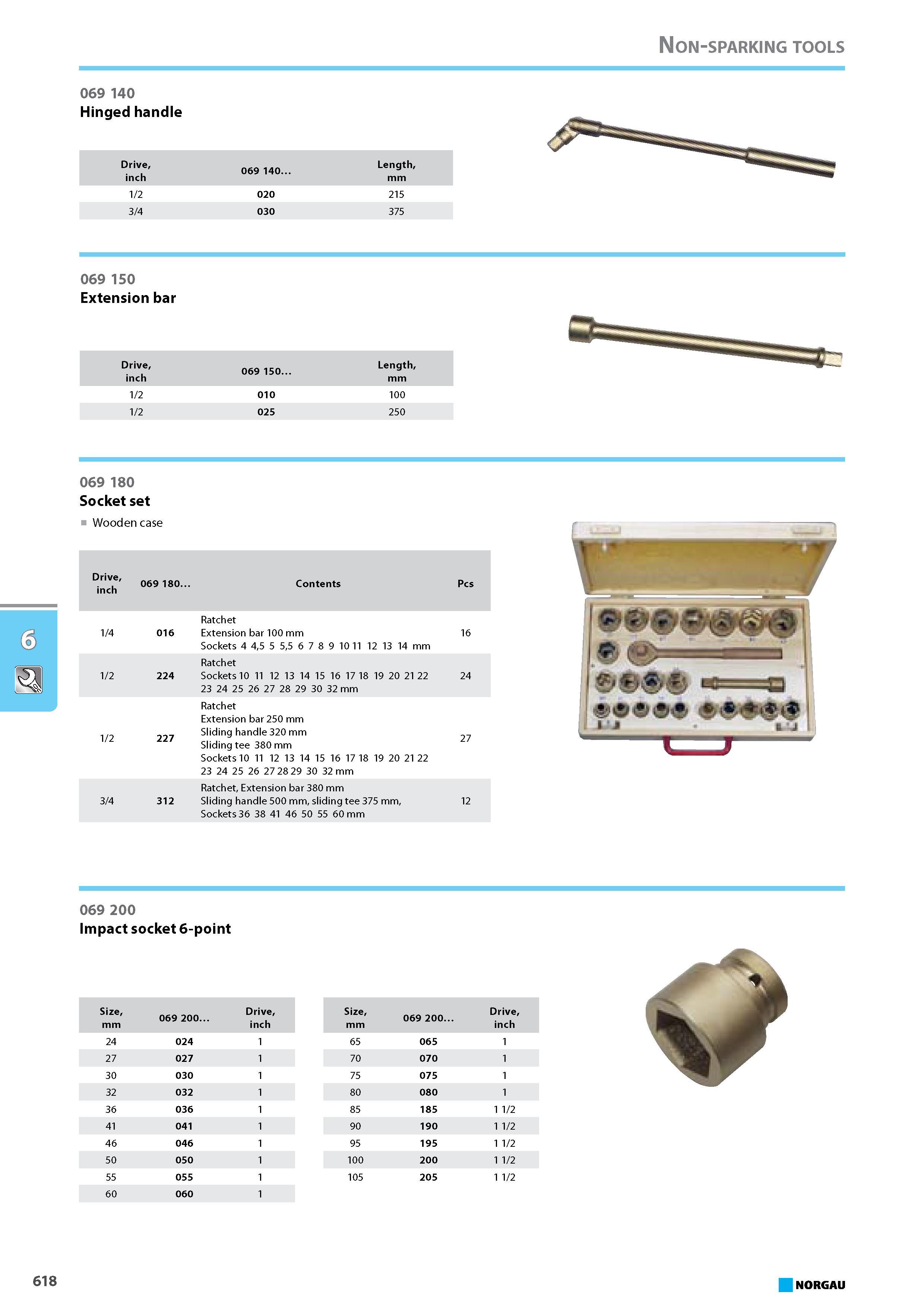 634 Hinged handle Drive Socket set Wooden case Drive inch 069 180. Contents Pcs Ratchet 1.4 016 Extension bar 100 mm Sockets 4 45 5 55 6 7 8 9 10 11 12 13 14 mm 16 Ratchet Каталог NORGAU 2015 Инструмент режущий измерительный слесарно-монтажный Стр. 618