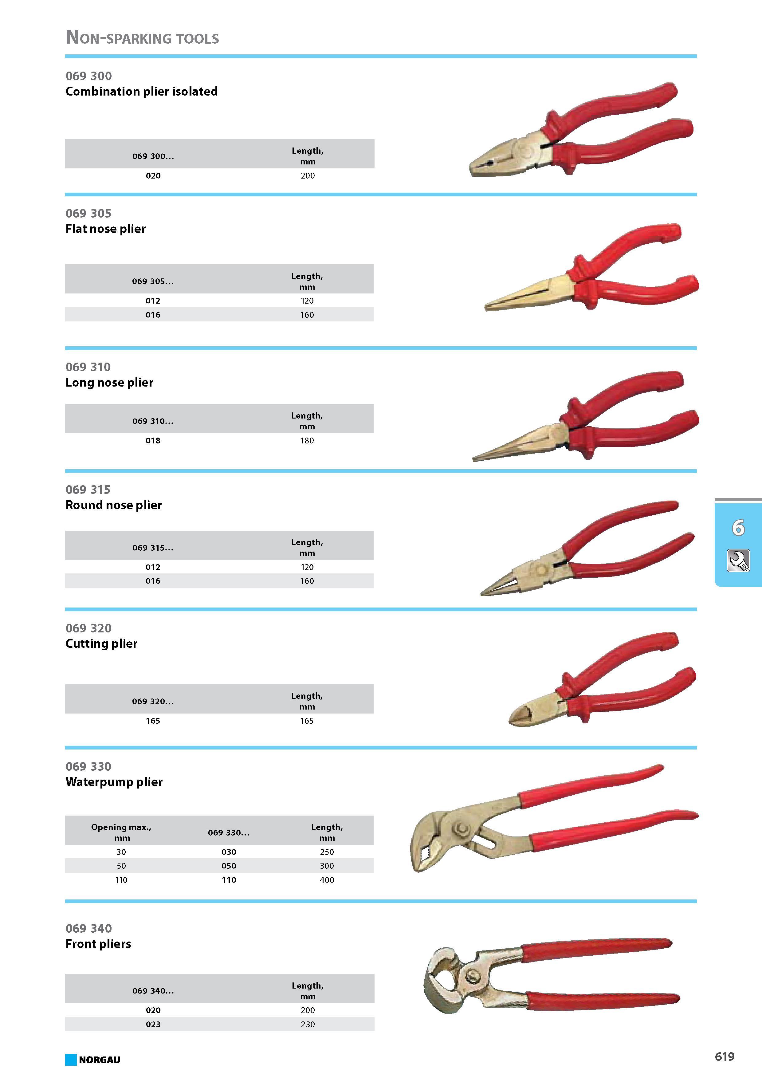 635 Combination plier isolated Round nose plier 069 315. Length mm 012 120 016 160 069 320 Cutting plier 069 320. Length mm 165 165 069 330 Waterpump plier Opening max. 06 Каталог NORGAU 2015 Инструмент режущий измерительный слесарно-монтажный Стр. 619