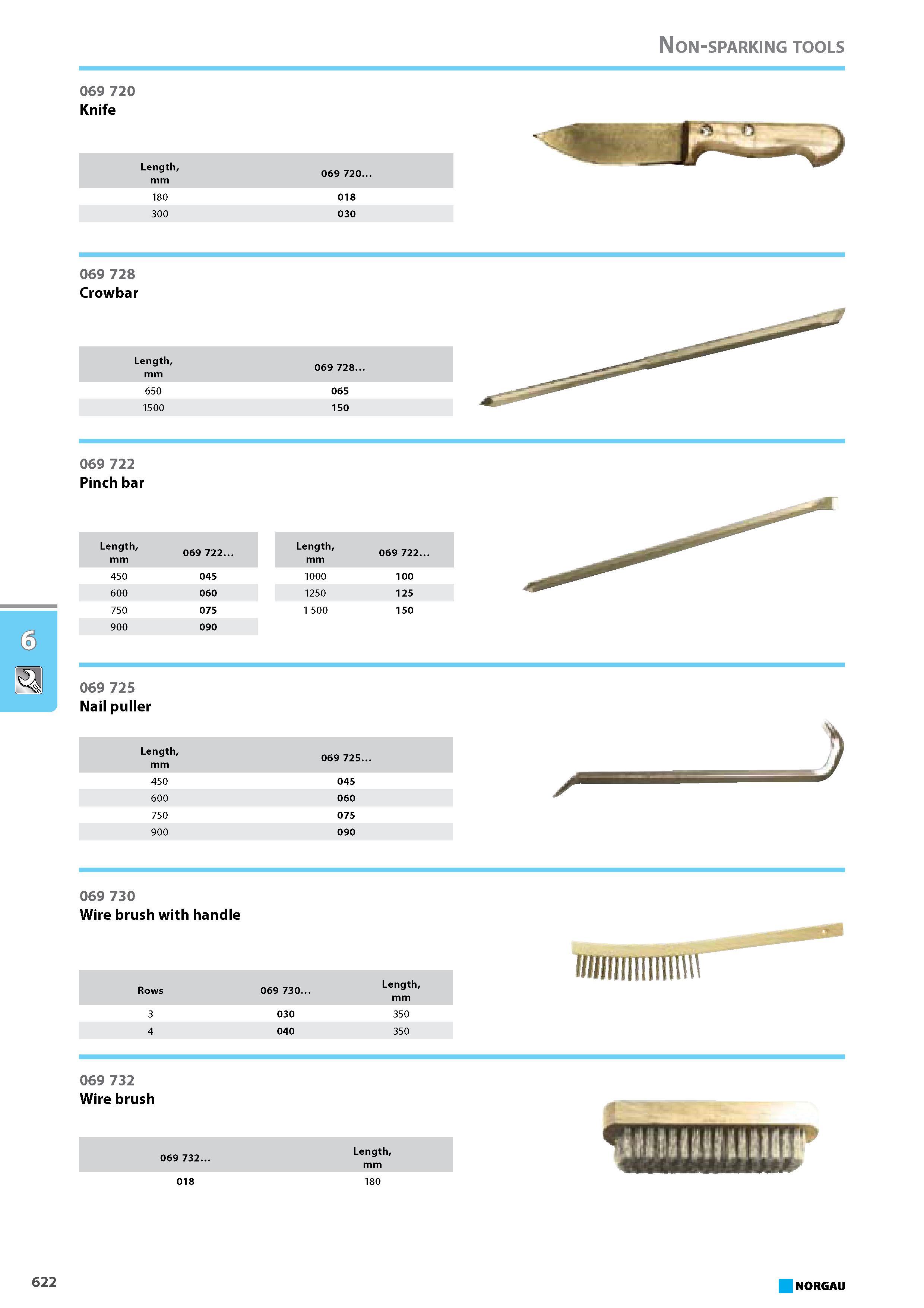 638 Non-sparking tools Knife Crowbar Length 069 728. mm 650 065 1500 150 069 722 Pinch bar 069 725 Nail puller Length mm 069 722. 450 045 600 060 750 075 900 090 Length mm Каталог NORGAU 2015 Инструмент режущий измерительный слесарно-монтажный Стр. 622
