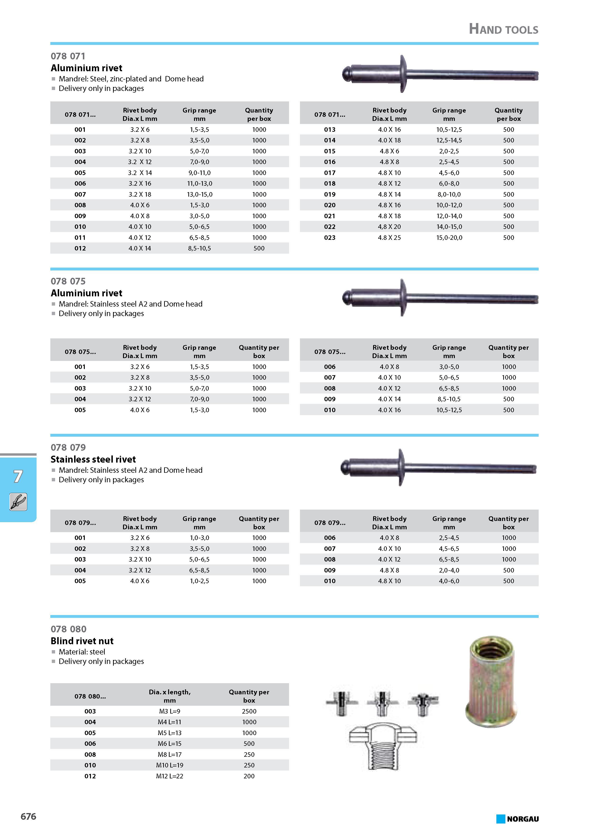 692 Aluminium rivet Mandrel Stainless steel A2 and Dome head Delivery only in packages Rivet body Grip range Quantity Dia.xLmm mm per box 013 4.0 X 16 105-125 500 014 4.0 Каталог NORGAU 2015 Инструмент режущий измерительный слесарно-монтажный Стр. 676