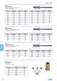 692 Aluminium rivet Mandrel Stainless steel A2 and Dome head Delivery only in packages Rivet body Grip range Quantity Dia.xLmm mm per box 013 4.0 X 16 105-125 500 014 4.0 Каталог NORGAU 2015 Инструмент режущий измерительный слесарно-монтажный Стр. 676