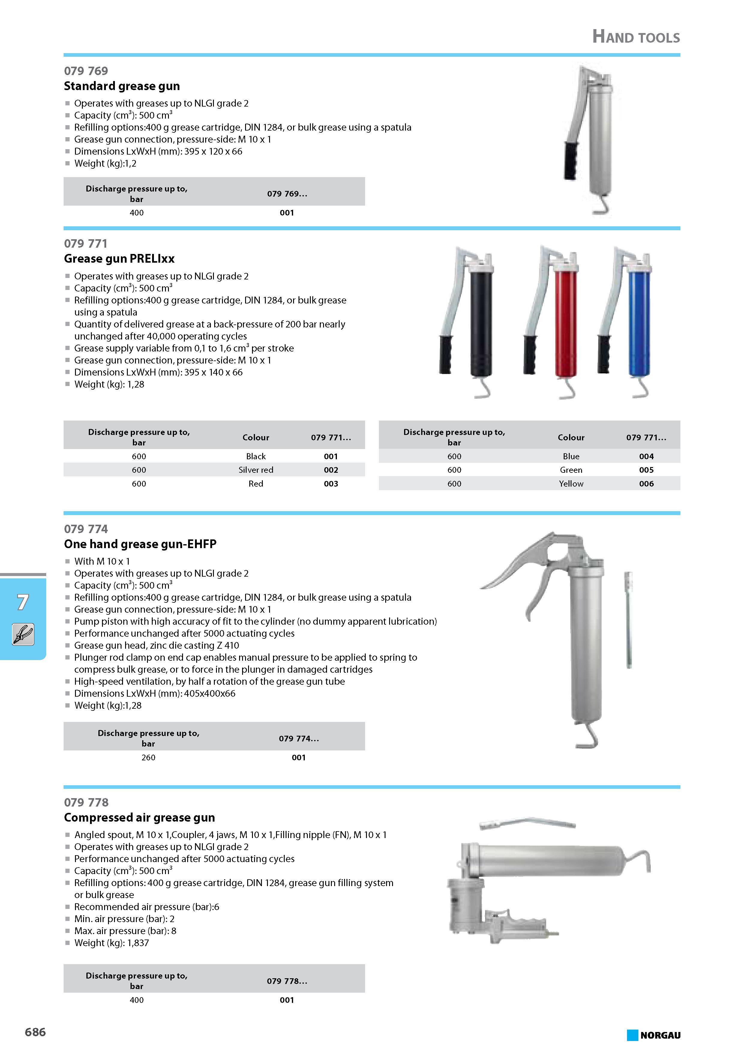 702 One hand grease gun-EHFP With M 10 x 1 Operates with greases up to NLGI grade 2 Capacity (cm3) 500 cm3 Refilling options 400 g grease cartridge DIN 1284 or bulk grease Каталог NORGAU 2015 Инструмент режущий измерительный слесарно-монтажный Стр. 686