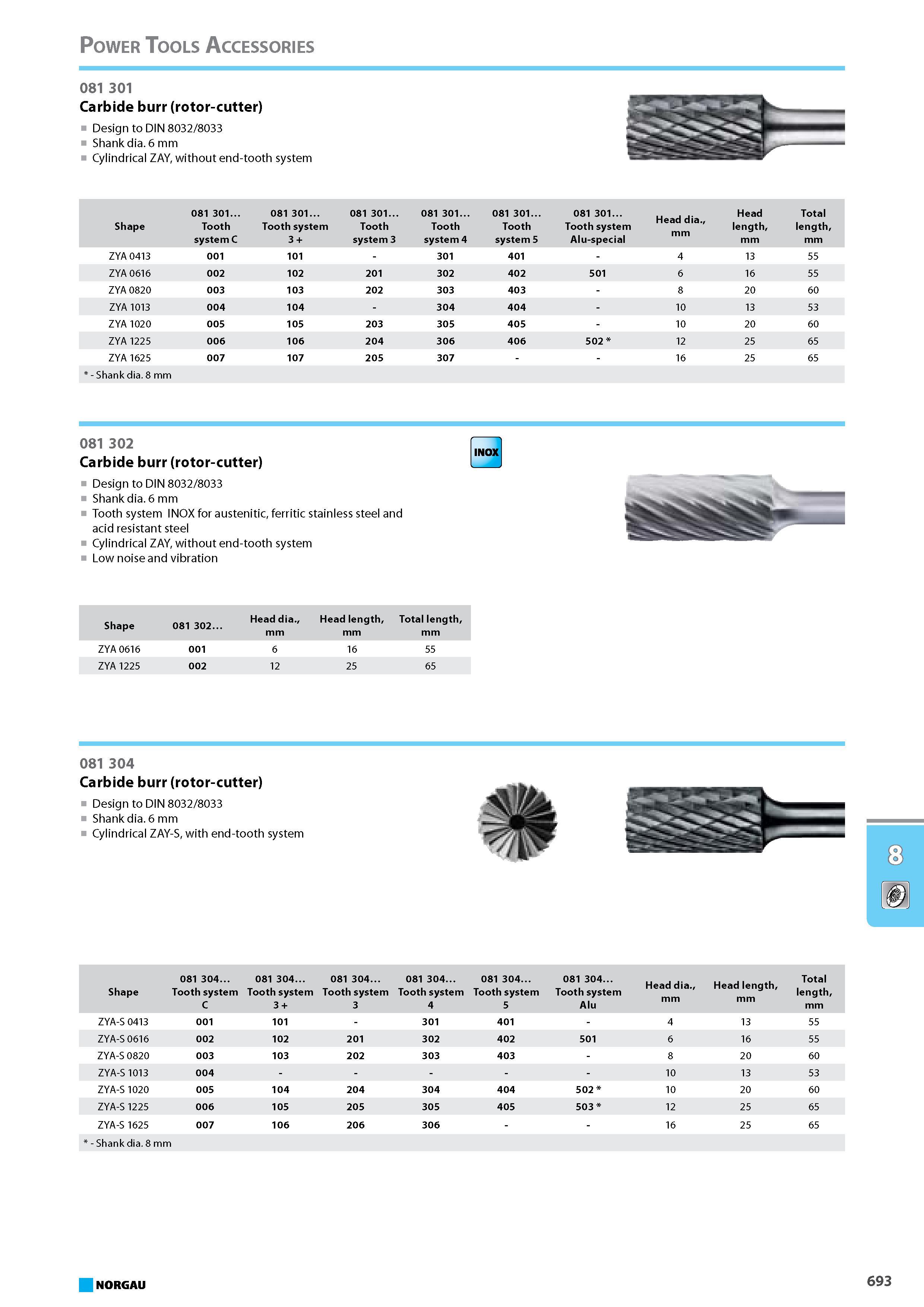 709 Carbide burr rotor-cutter Design to DIN 8032 8033 Shank dia. 6 mm Tooth system INOX for austenitic ferritic stainless steel and acid resistant steel Cylindrical ZAY wi Каталог NORGAU 2015 Инструмент режущий измерительный слесарно-монтажный Стр. 693