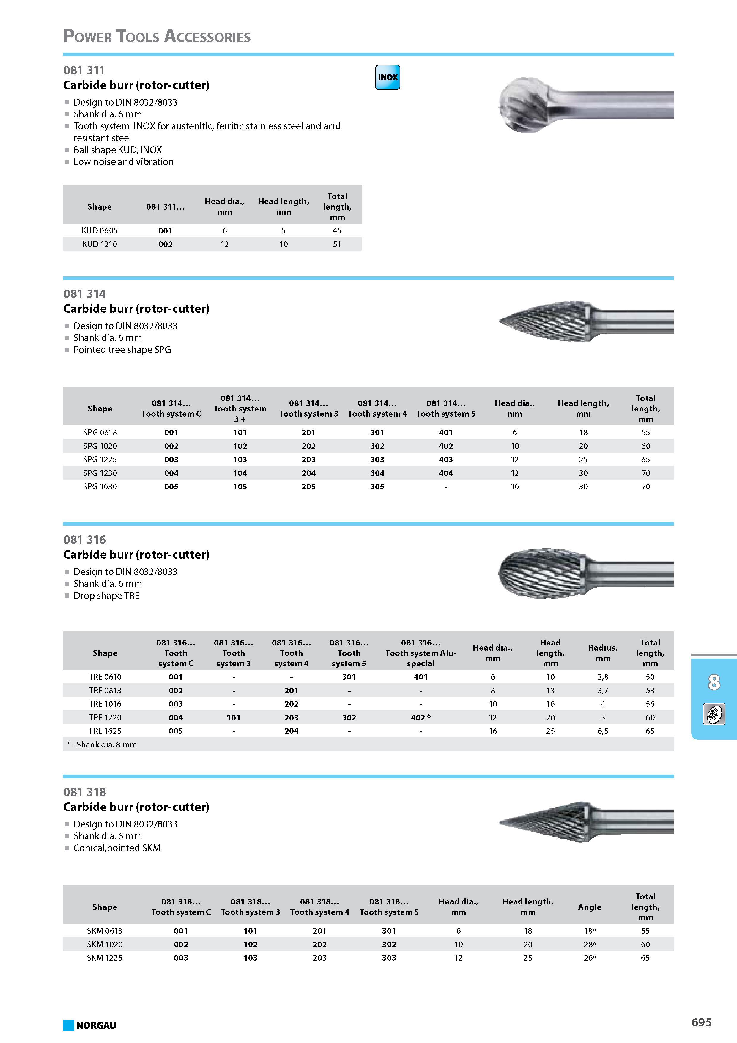711 Carbide burr rotor-cutter Design to DIN 8032 8033 Shank dia. 6 mm Tooth system INOX for austenitic ferritic stainless steel and acid resistant steel Ball shape KUD INO Каталог NORGAU 2015 Инструмент режущий измерительный слесарно-монтажный Стр. 695