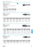 711 Carbide burr rotor-cutter Design to DIN 8032 8033 Shank dia. 6 mm Tooth system INOX for austenitic ferritic stainless steel and acid resistant steel Ball shape KUD INO Каталог NORGAU 2015 Инструмент режущий измерительный слесарно-монтажный Стр. 695