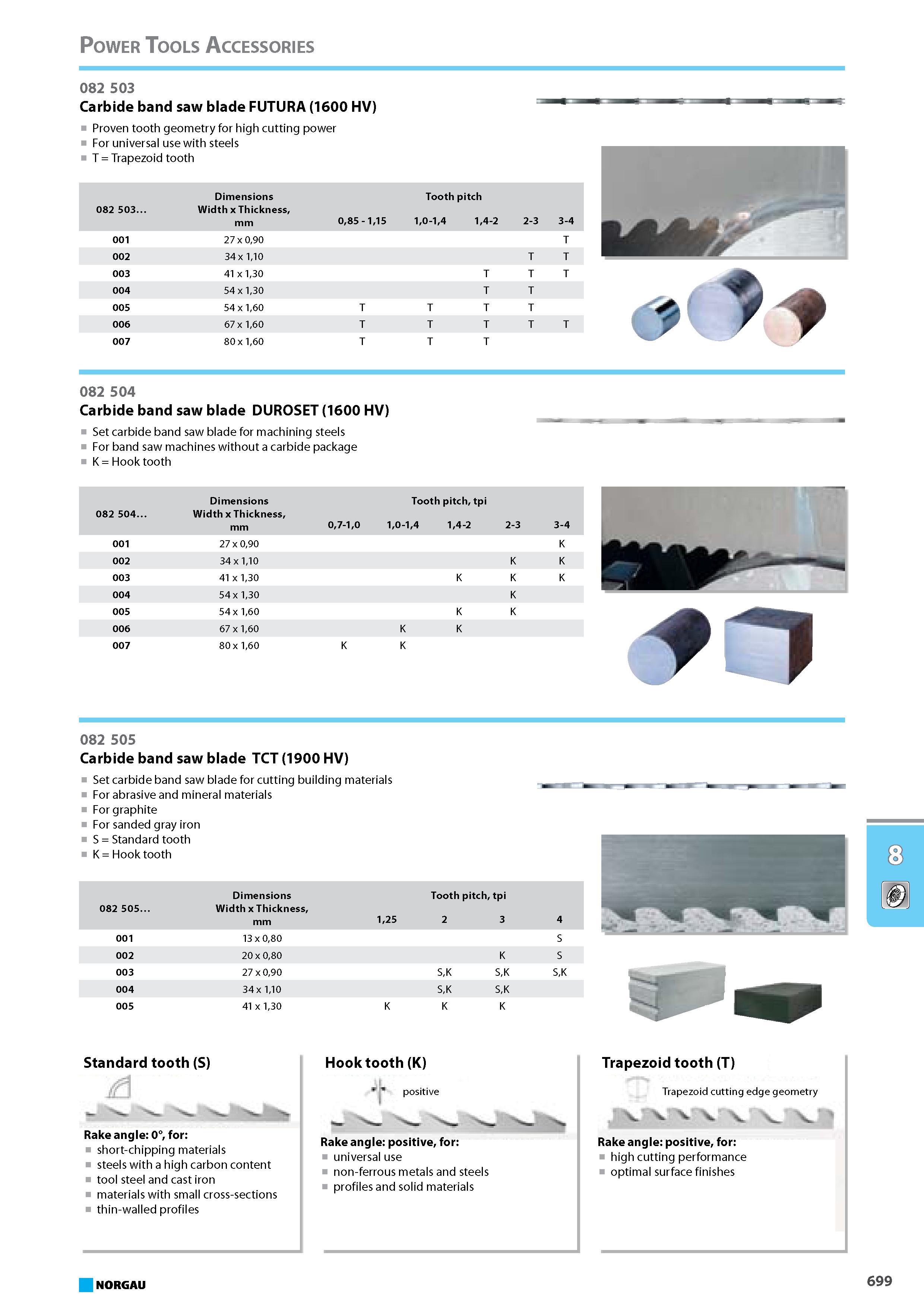 715 Carbide band saw blade FUTURA 1600 HV Proven tooth geometry for high cutting power For universal use with steels T Trapezoid tooth 80 x 160 082 504 Carbide band saw bl Каталог NORGAU 2015 Инструмент режущий измерительный слесарно-монтажный Стр. 699