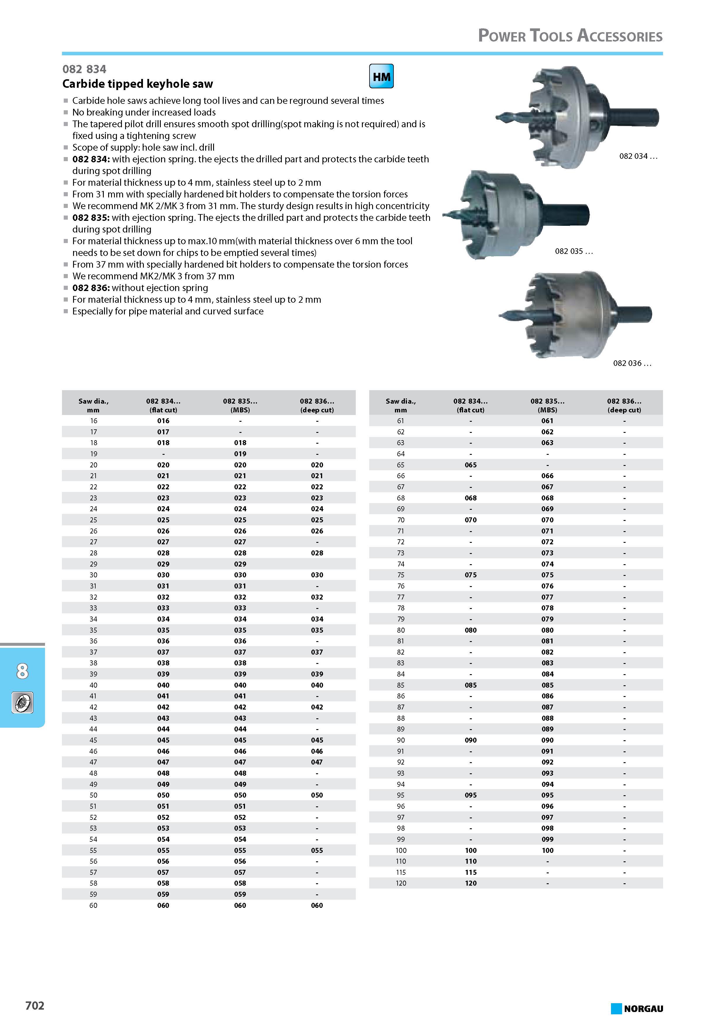 718 Carbide tipped keyhole saw Carbide hole saws achieve long tool lives and can be reground several times No breaking under increased loads The tapered pilot drill ensure Каталог NORGAU 2015 Инструмент режущий измерительный слесарно-монтажный Стр. 702