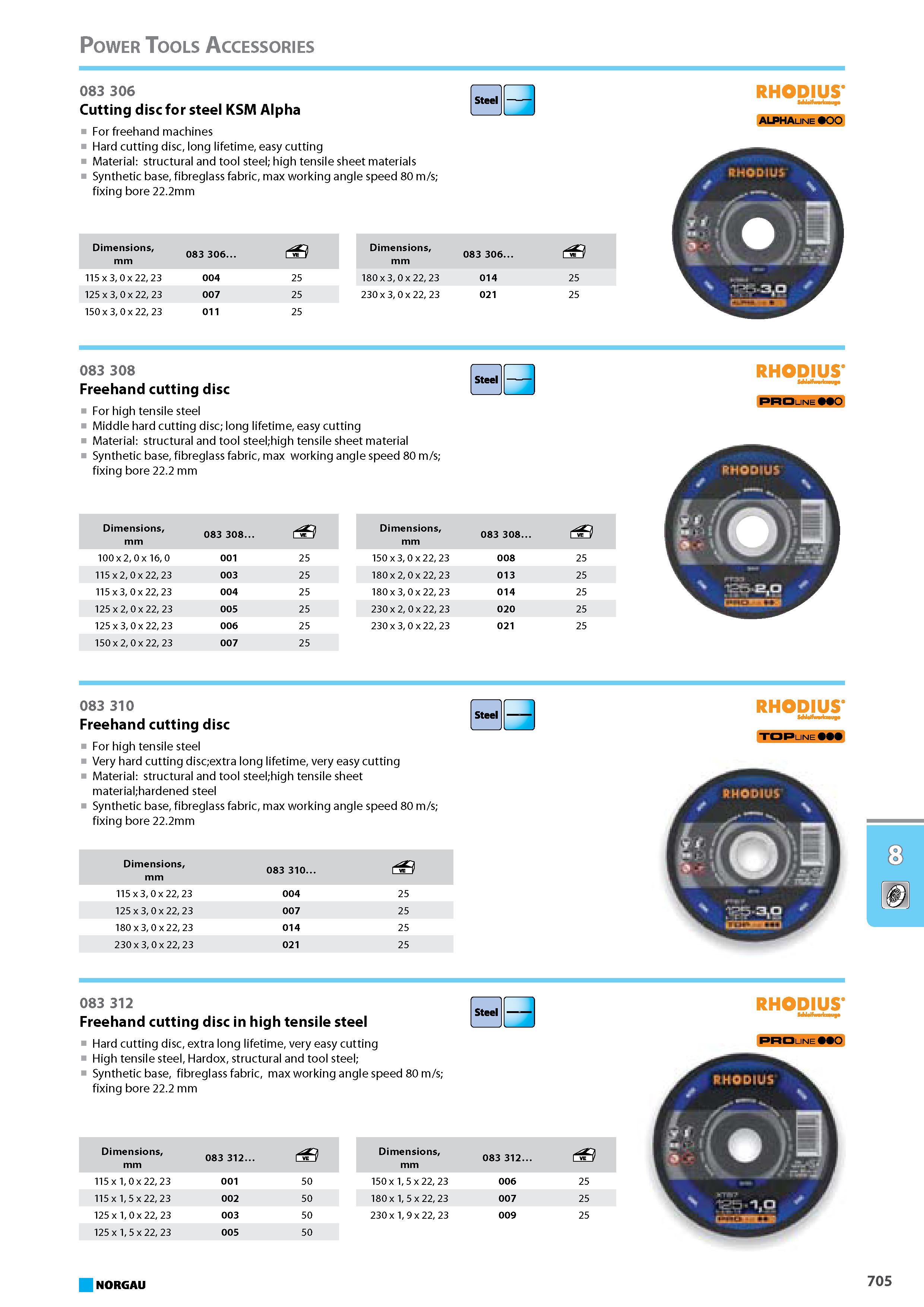 721 Cutting disc for steel KSM Alpha For freehand machines Hard cutting disc long lifetime easy cutting Material structural and tool steel high tensile sheet materials Syn Каталог NORGAU 2015 Инструмент режущий измерительный слесарно-монтажный Стр. 705