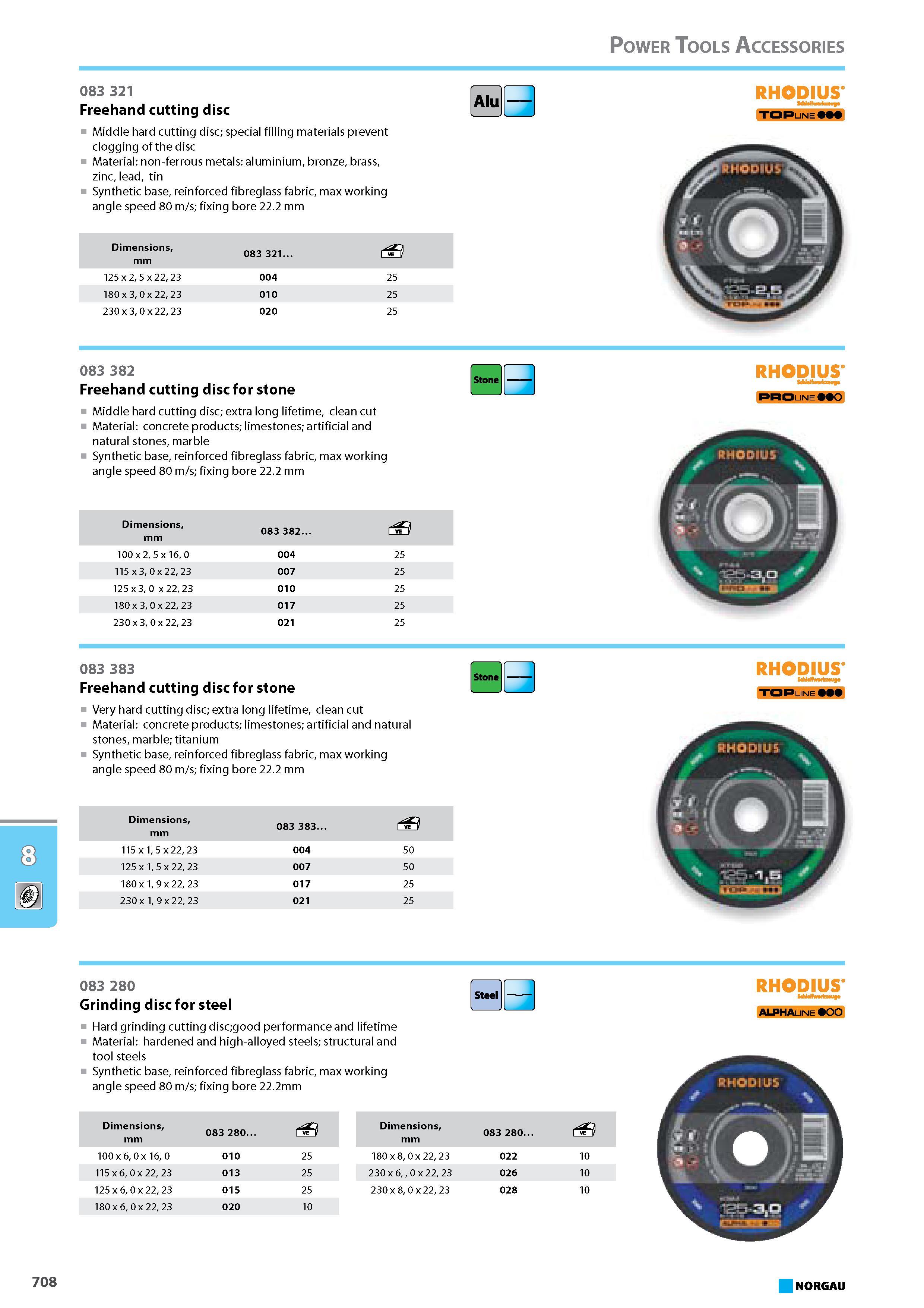 724 Freehand cutting disc Middle hard cutting disc special filling materials prevent clogging of the disc Material non-ferrous metals aluminium bronze brass zinc lead tin Каталог NORGAU 2015 Инструмент режущий измерительный слесарно-монтажный Стр. 708