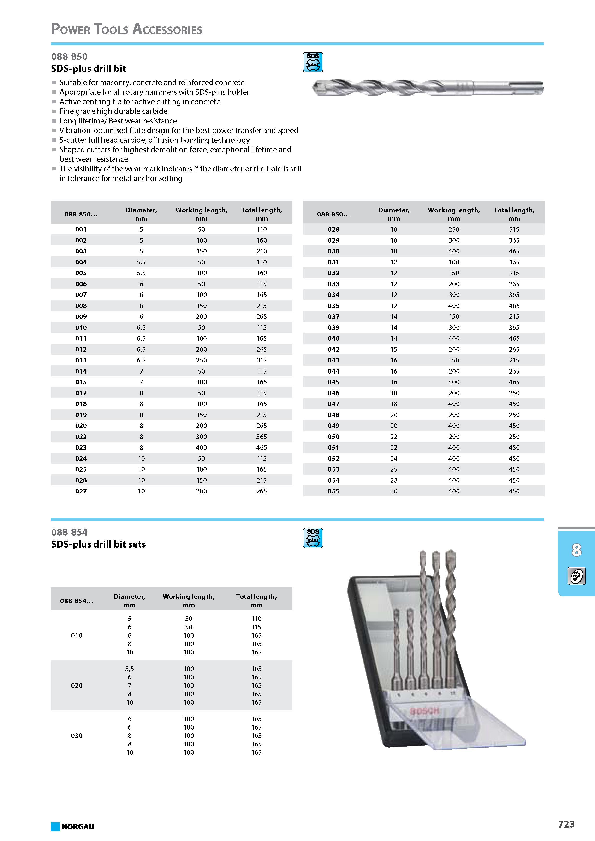 739 SDS-plus drill bit Suitable for masonry concrete and reinforced concrete Appropriate for all rotary hammers with SDS-plus holder Active centring tip for active cutting Каталог NORGAU 2015 Инструмент режущий измерительный слесарно-монтажный Стр. 723