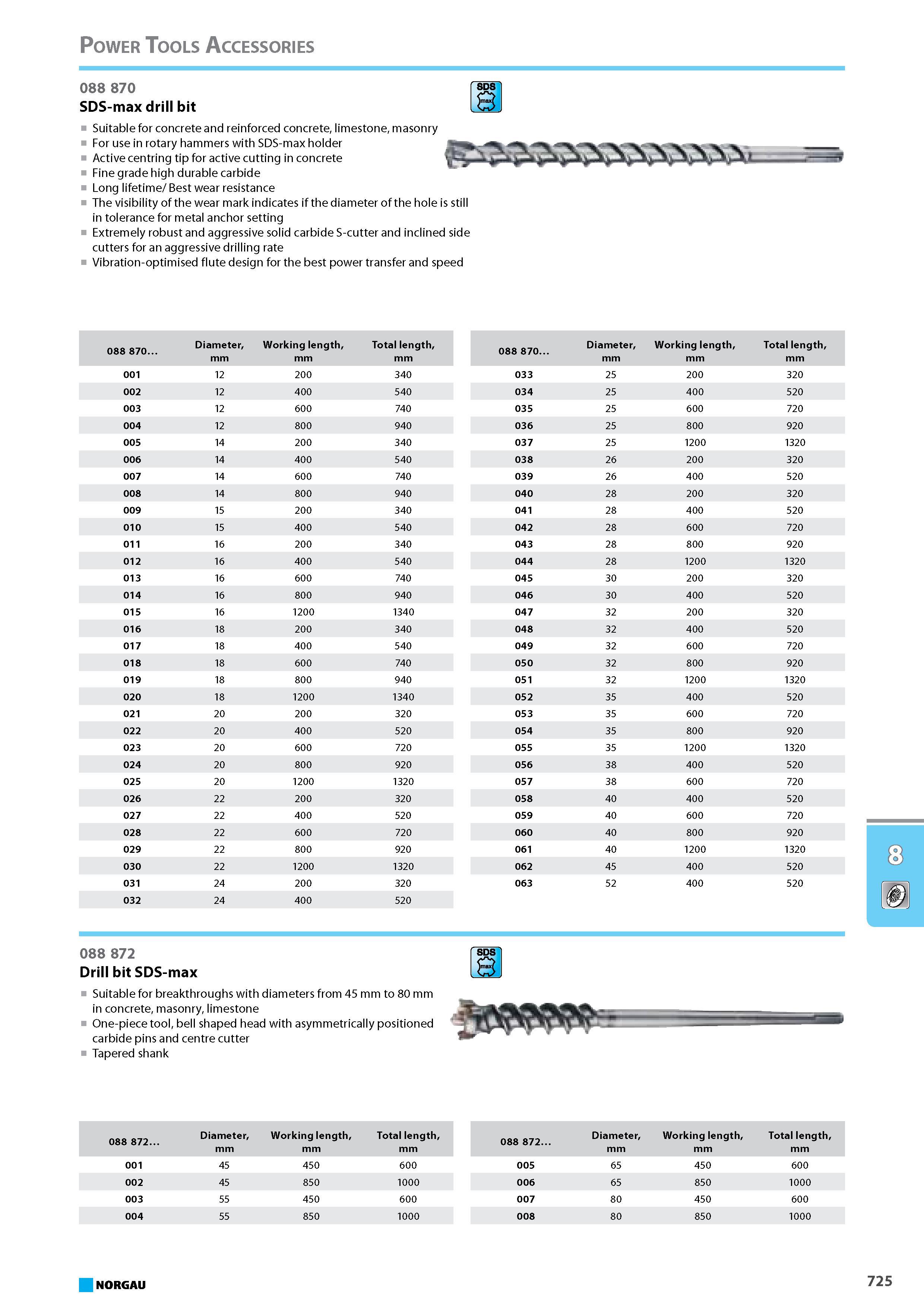 741 SDS-max drill bit Suitable for concrete and reinforced concrete limestone masonry For use in rotary hammers with SDS-max holder Active centring tip for active cutting Каталог NORGAU 2015 Инструмент режущий измерительный слесарно-монтажный Стр. 725