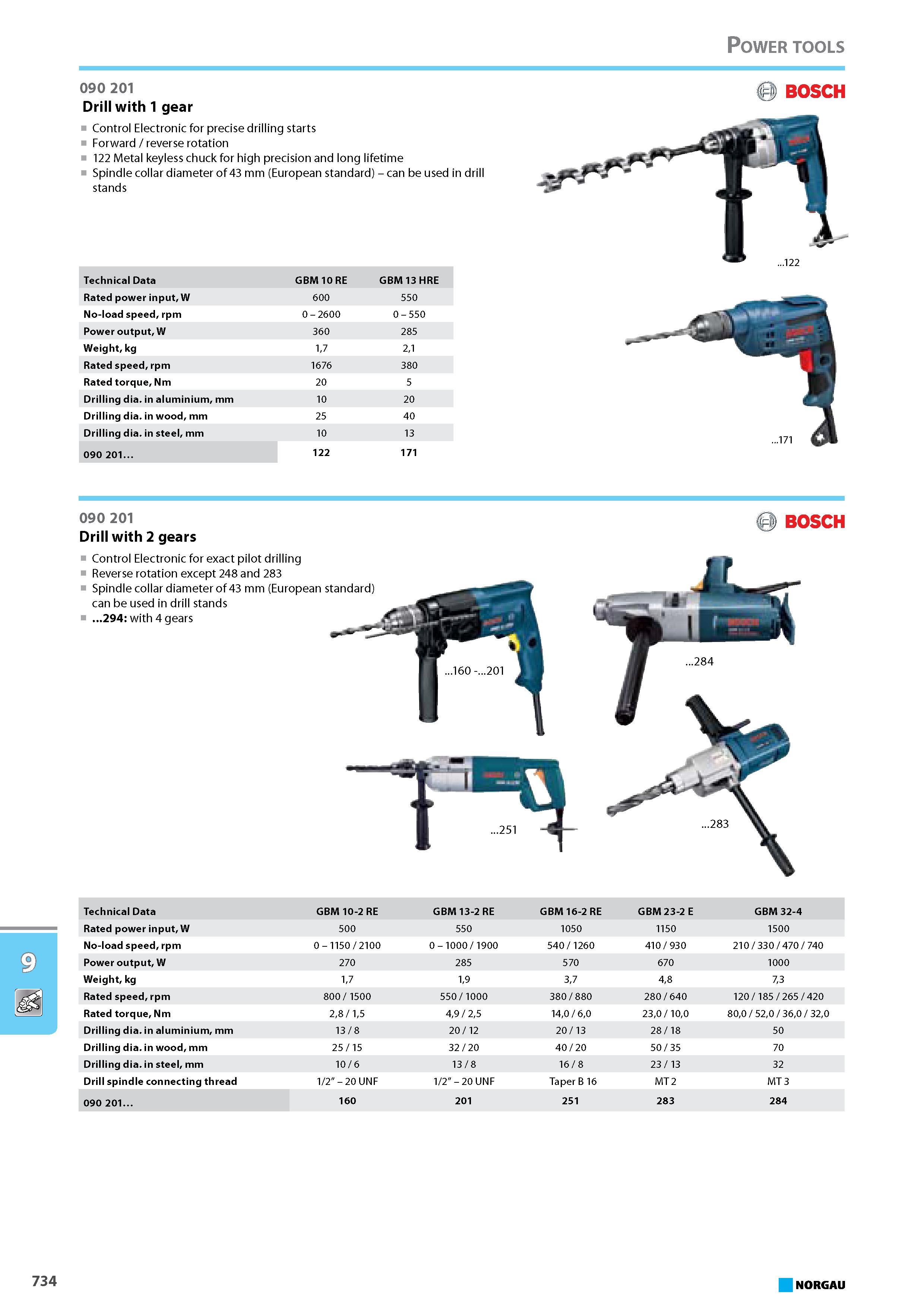 750 Drill with 1 gear Control Electronic for precise drilling starts Forward reverse rotation 122 Metal keyless chuck for high precision and long lifetime Spindle collar d Каталог NORGAU 2015 Инструмент режущий измерительный слесарно-монтажный Стр. 734