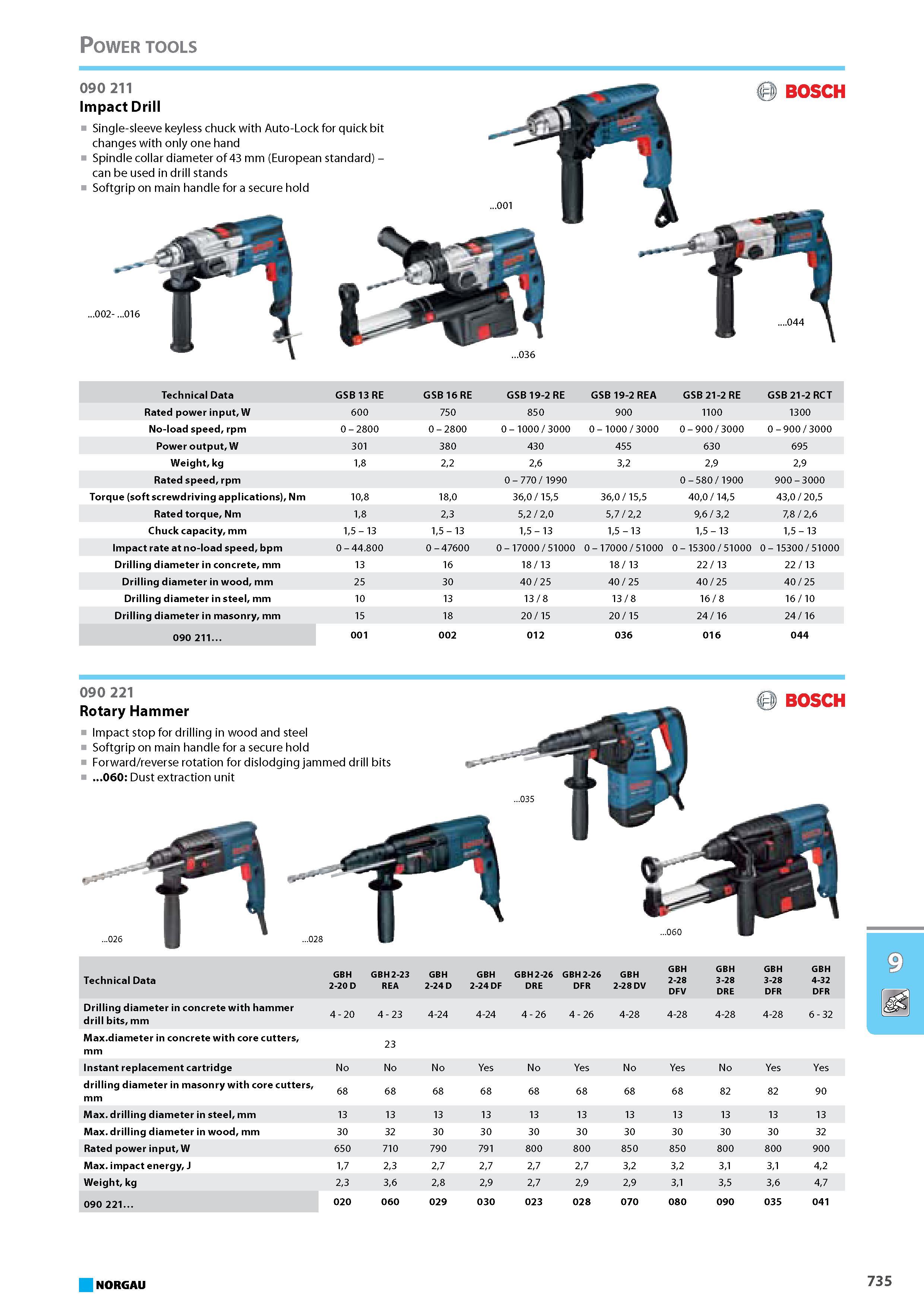 751 Rotary Hammer Impact stop for drilling in wood and steel Softgrip on main handle for a secure hold Forward reverse rotation for dislodging jammed drill bits 060 Dust e Каталог NORGAU 2015 Инструмент режущий измерительный слесарно-монтажный Стр. 735