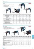 751 Rotary Hammer Impact stop for drilling in wood and steel Softgrip on main handle for a secure hold Forward reverse rotation for dislodging jammed drill bits 060 Dust e Каталог NORGAU 2015 Инструмент режущий измерительный слесарно-монтажный Стр. 735