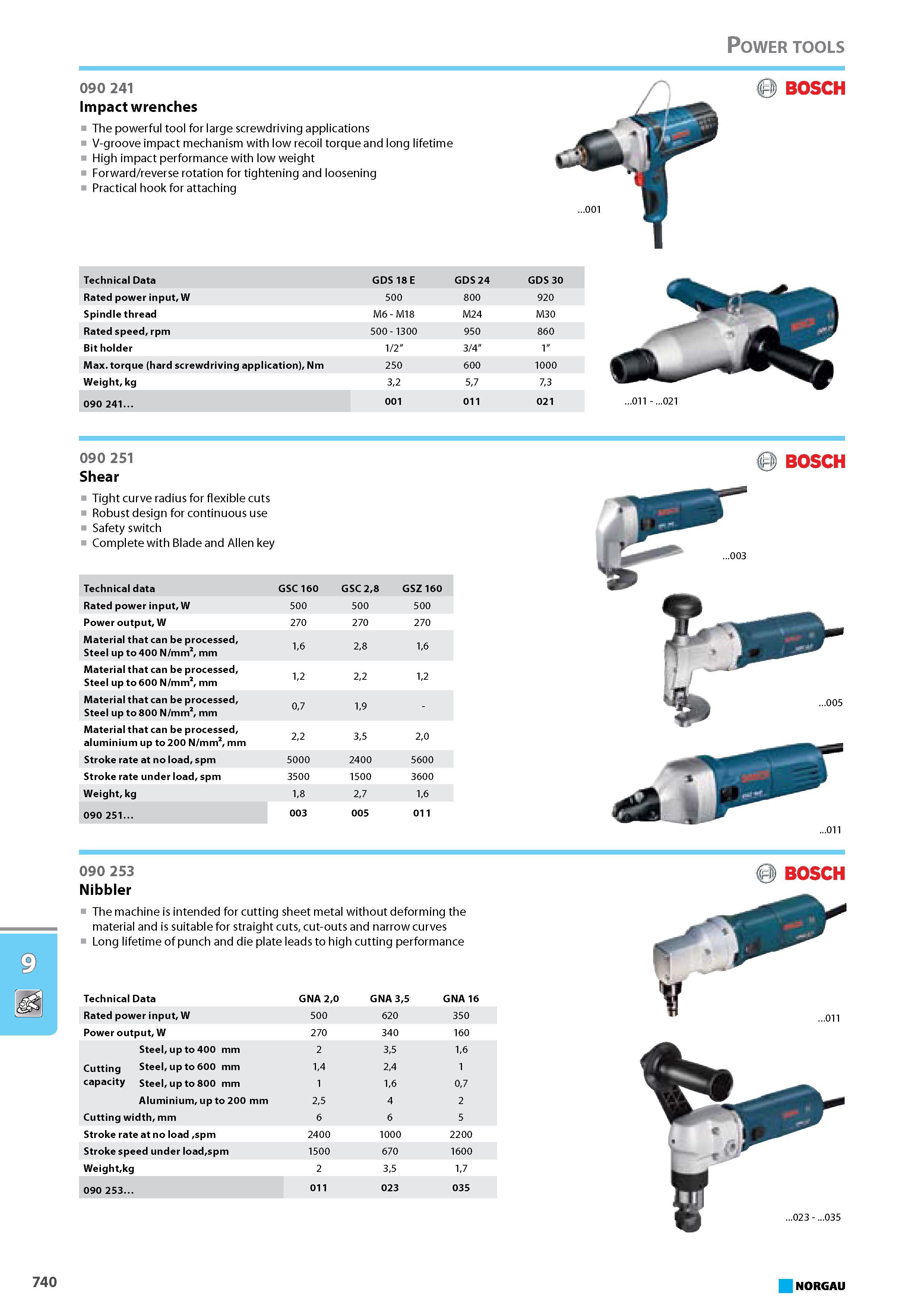 756 Impact wrenches The powerful tool for large screwdriving applications V-groove impact mechanism with low recoil torque and long lifetime High impact performance with l Каталог NORGAU 2015 Инструмент режущий измерительный слесарно-монтажный Стр. 740