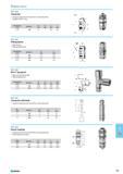781 Connector Using for hand air tool connection or disconnection Supplied with O-ring Thread size inch Fitting Sprint Male thread Nickel-plated brass Thread size inch 097 Каталог NORGAU 2015 Инструмент режущий измерительный слесарно-монтажный Стр. 765
