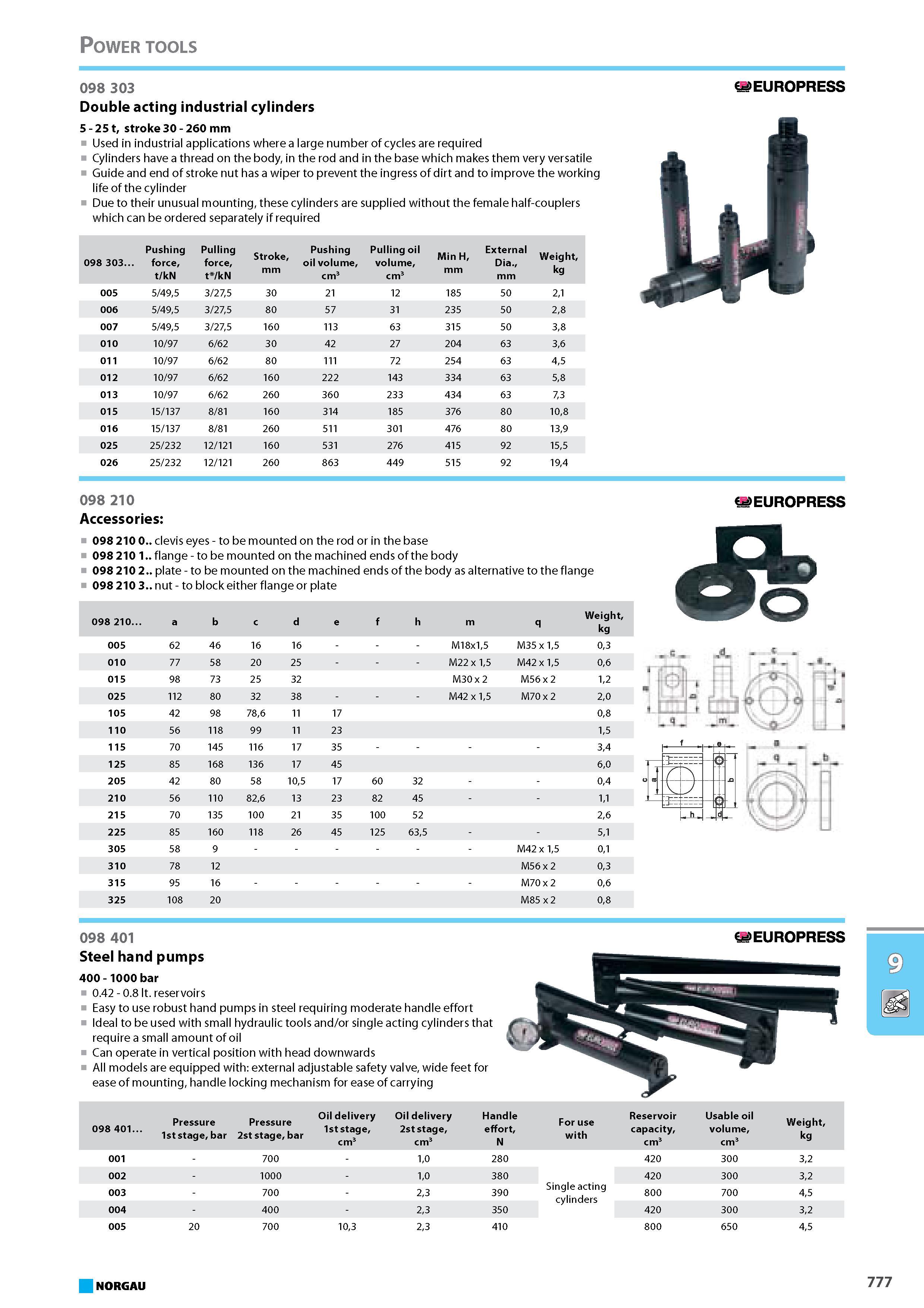 793 Double acting industrial cylinders 5 - 25 t stroke 30 - 260 mm Used in industrial applications where a large number of cycles are required Cylinders have a thread on t Каталог NORGAU 2015 Инструмент режущий измерительный слесарно-монтажный Стр. 777