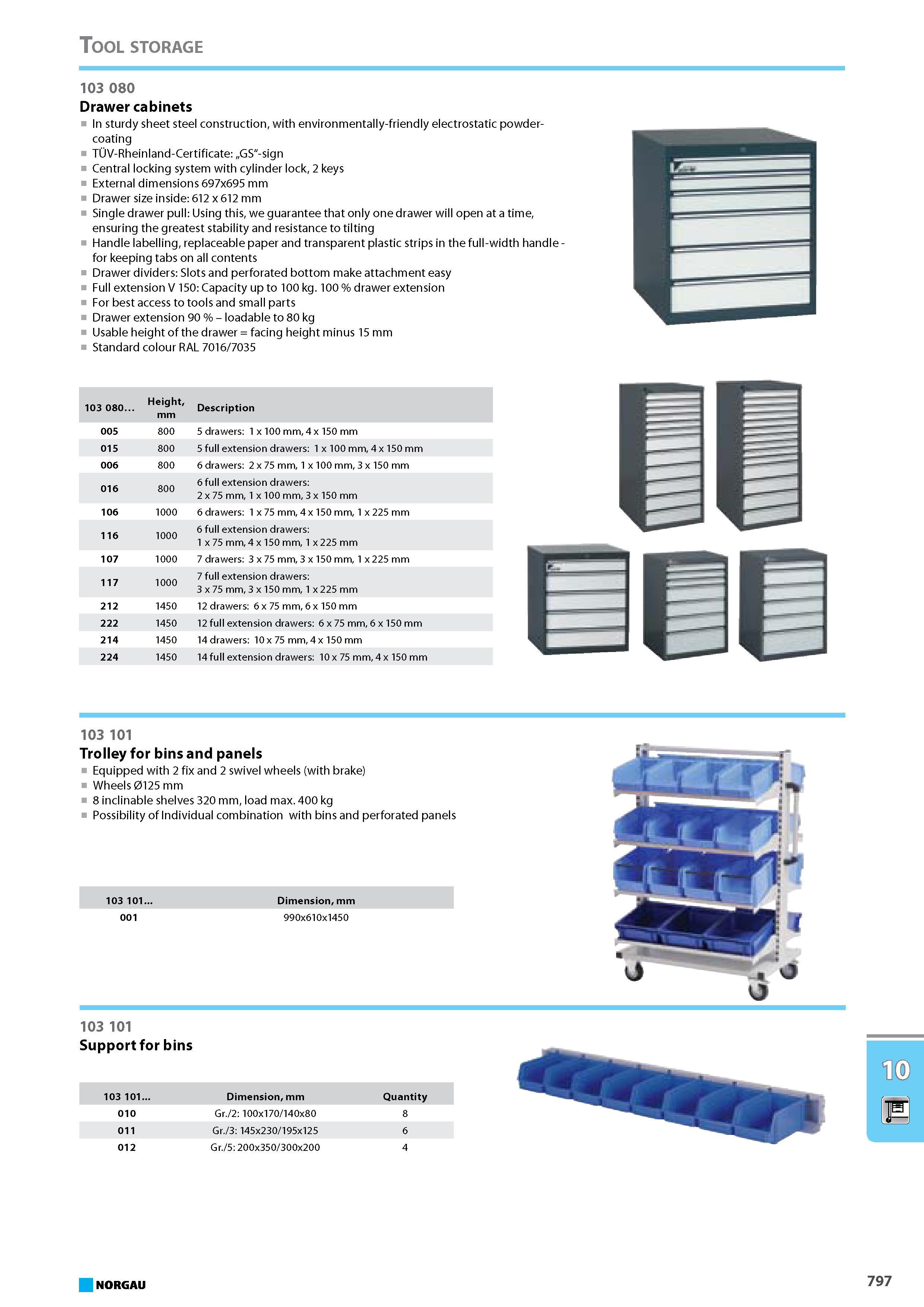 813 Drawer cabinets In sturdy sheet steel construction with environmentally-friendly electrostatic powder-coating TOV-Rheinland-Certificate GS -sign Central locking system Каталог NORGAU 2015 Инструмент режущий измерительный слесарно-монтажный Стр. 797