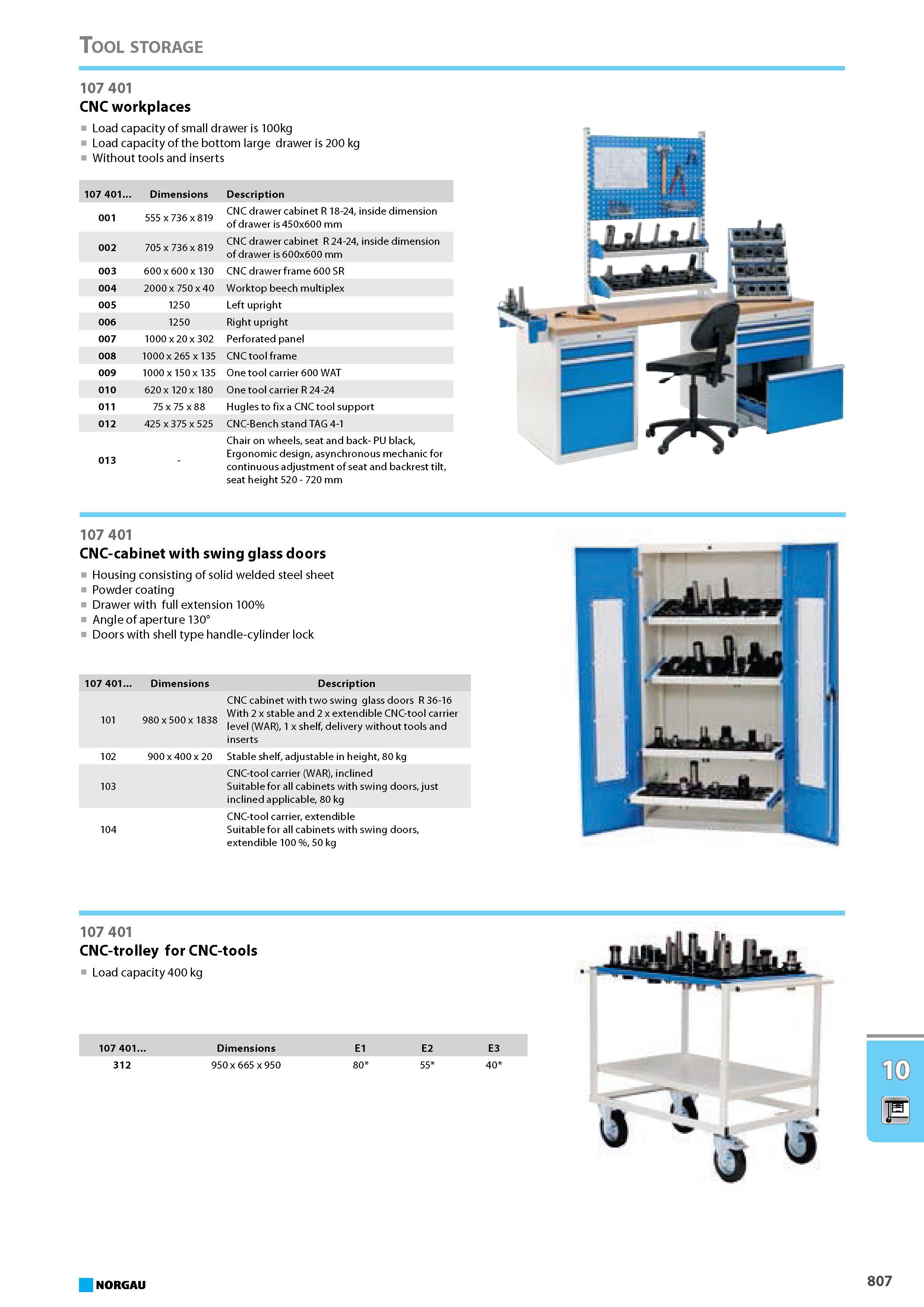 823 CNC workplaces Load capacity of small drawer is 100kg Load capacity of the bottom large drawer is 200 kg Without tools and inserts 107 401 Dimensions Description 001 5 Каталог NORGAU 2015 Инструмент режущий измерительный слесарно-монтажный Стр. 807