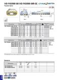 393 14D-F45XNW-09/14D-F45XNW-09R-QC chase hepta Торцевая фреза 45° Обозначение в Размеры (мм) Исполнение корпуса J Крепежный болт Пластина DC DCX DCO Каталог TAEGUTEC 2020 Вращающийся режущий и вспомогательный инструмент по металлу Твердосплавные пластины Сборные фрезы с СМП Монолитные фрезы и сверла Инструментальные патроны Стр. E80